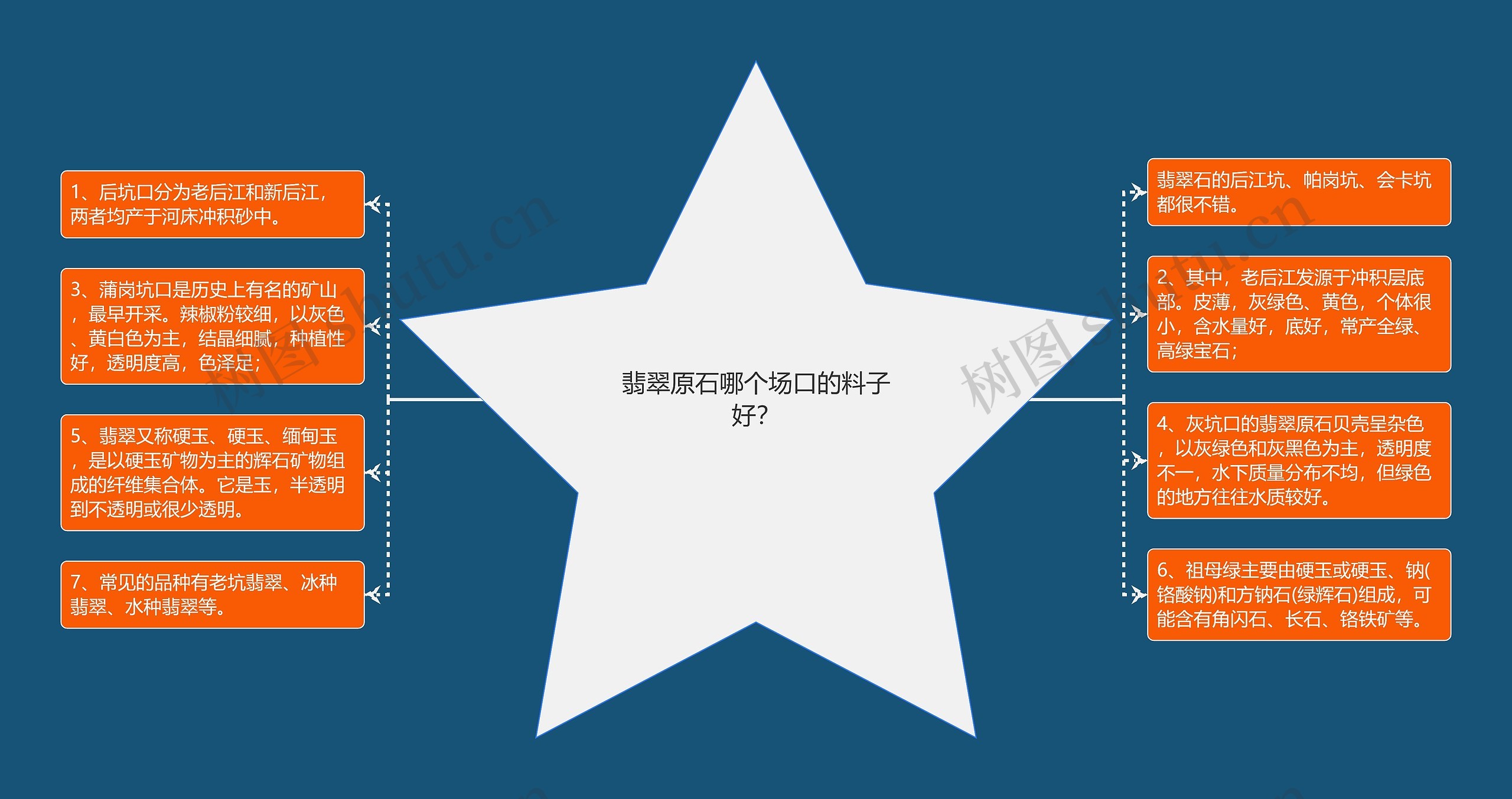 翡翠原石哪个场口的料子好? 翡翠原石哪个场口的料子好?