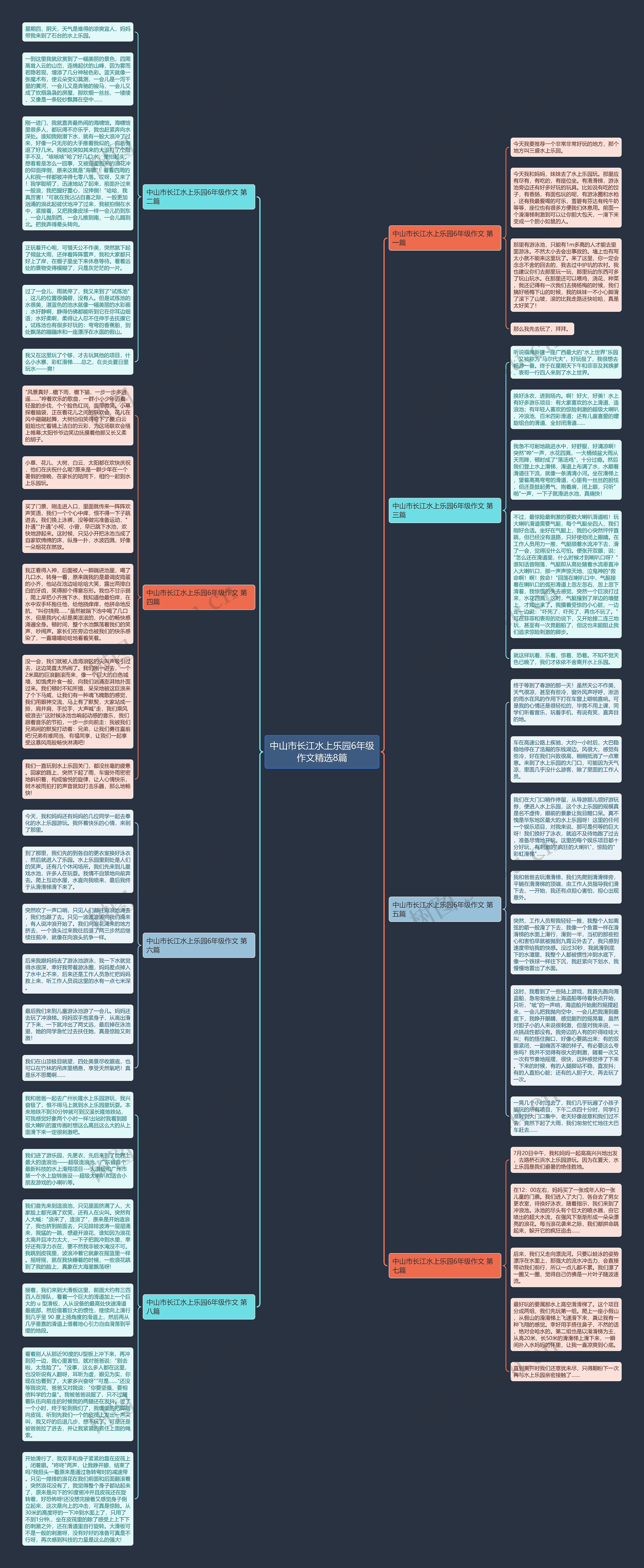 中山市长江水上乐园6年级作文精选8篇思维导图