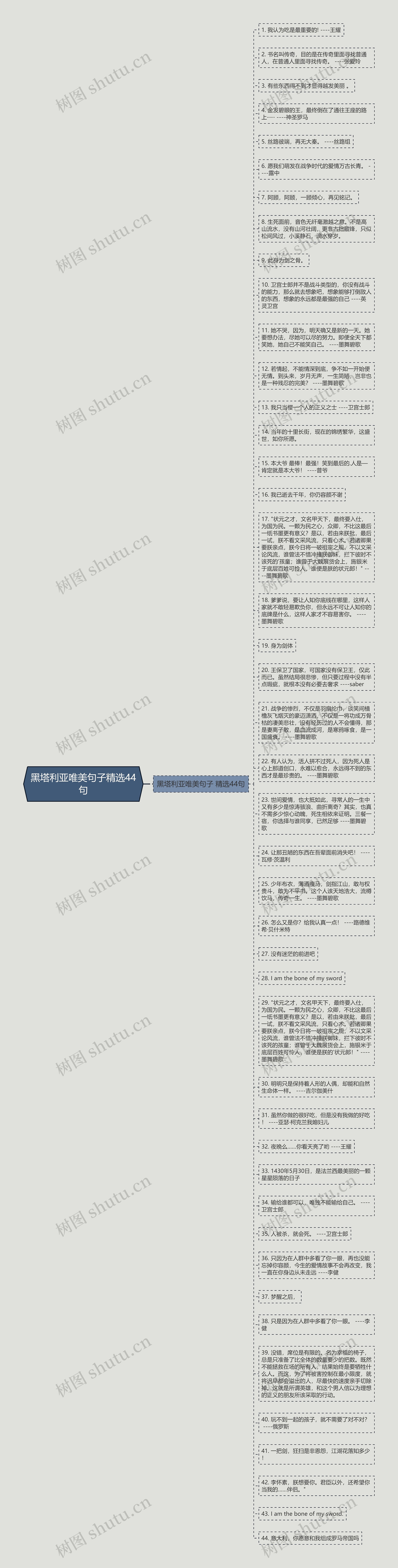 黑塔利亚唯美句子精选44句思维导图