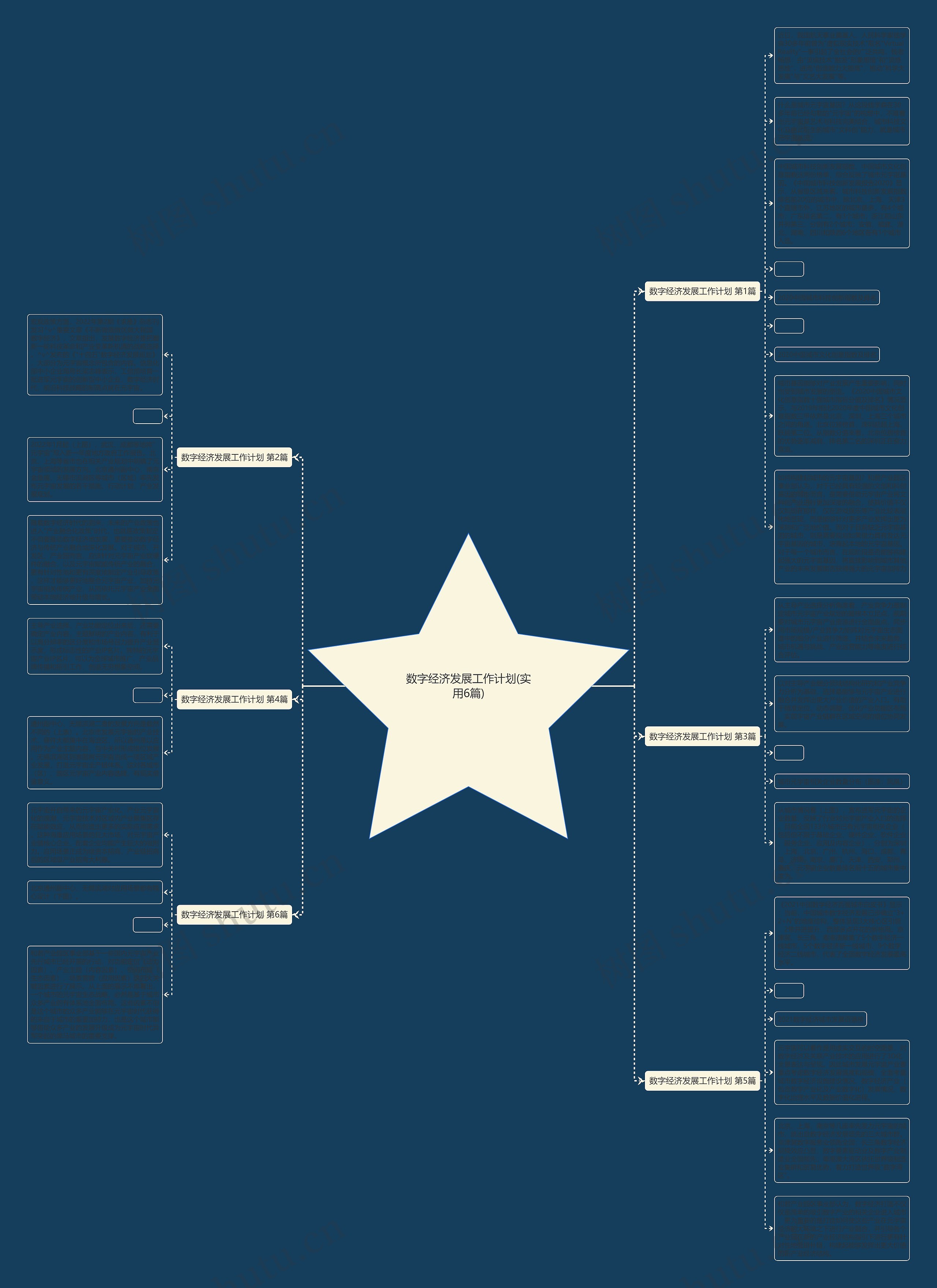 数字经济发展工作计划(实用6篇)思维导图