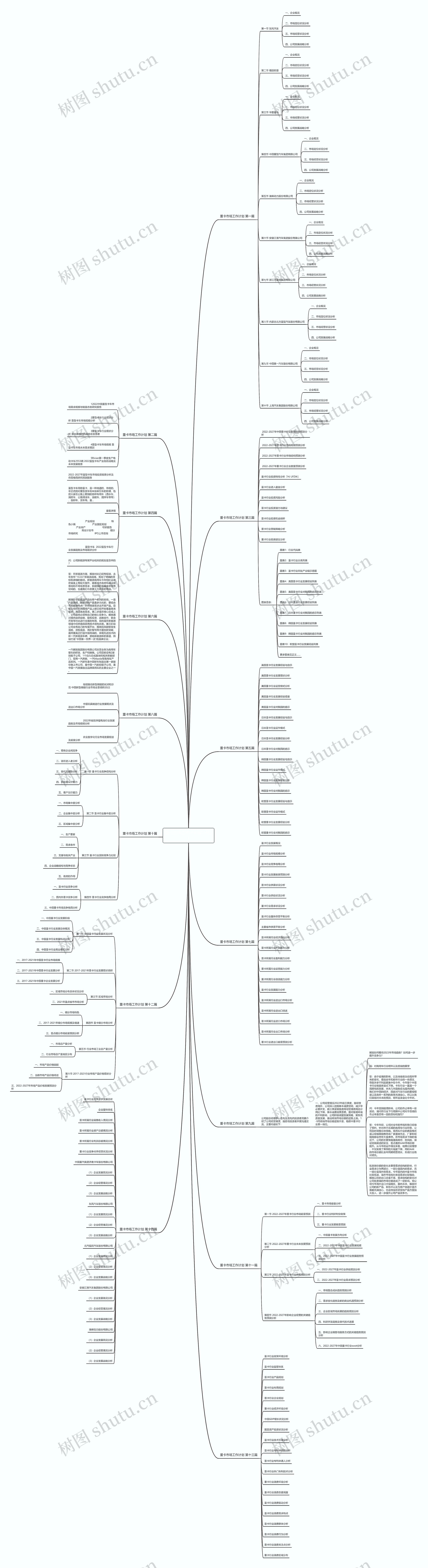 重卡市场工作计划(共14篇)思维导图