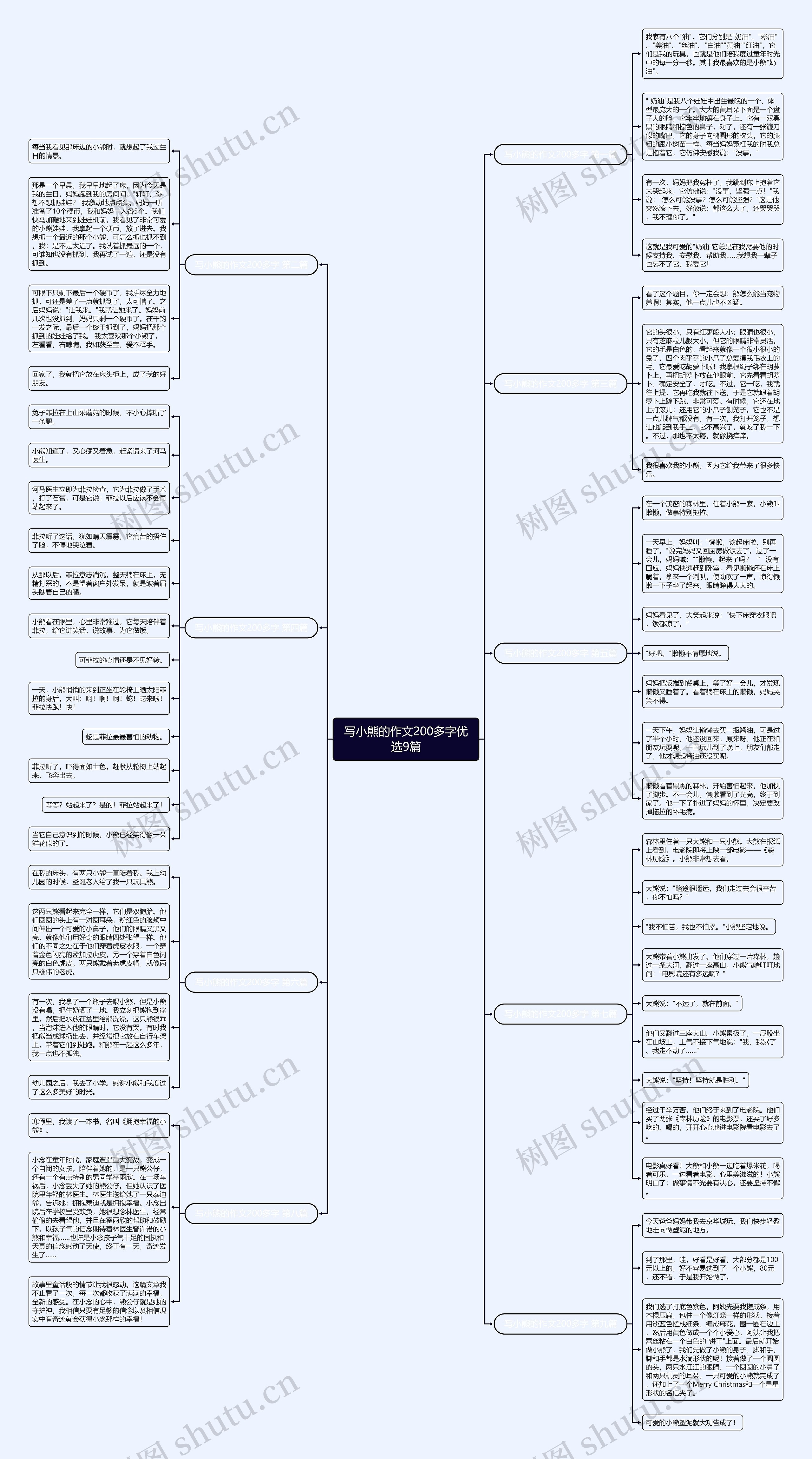 写小熊的作文200多字优选9篇思维导图