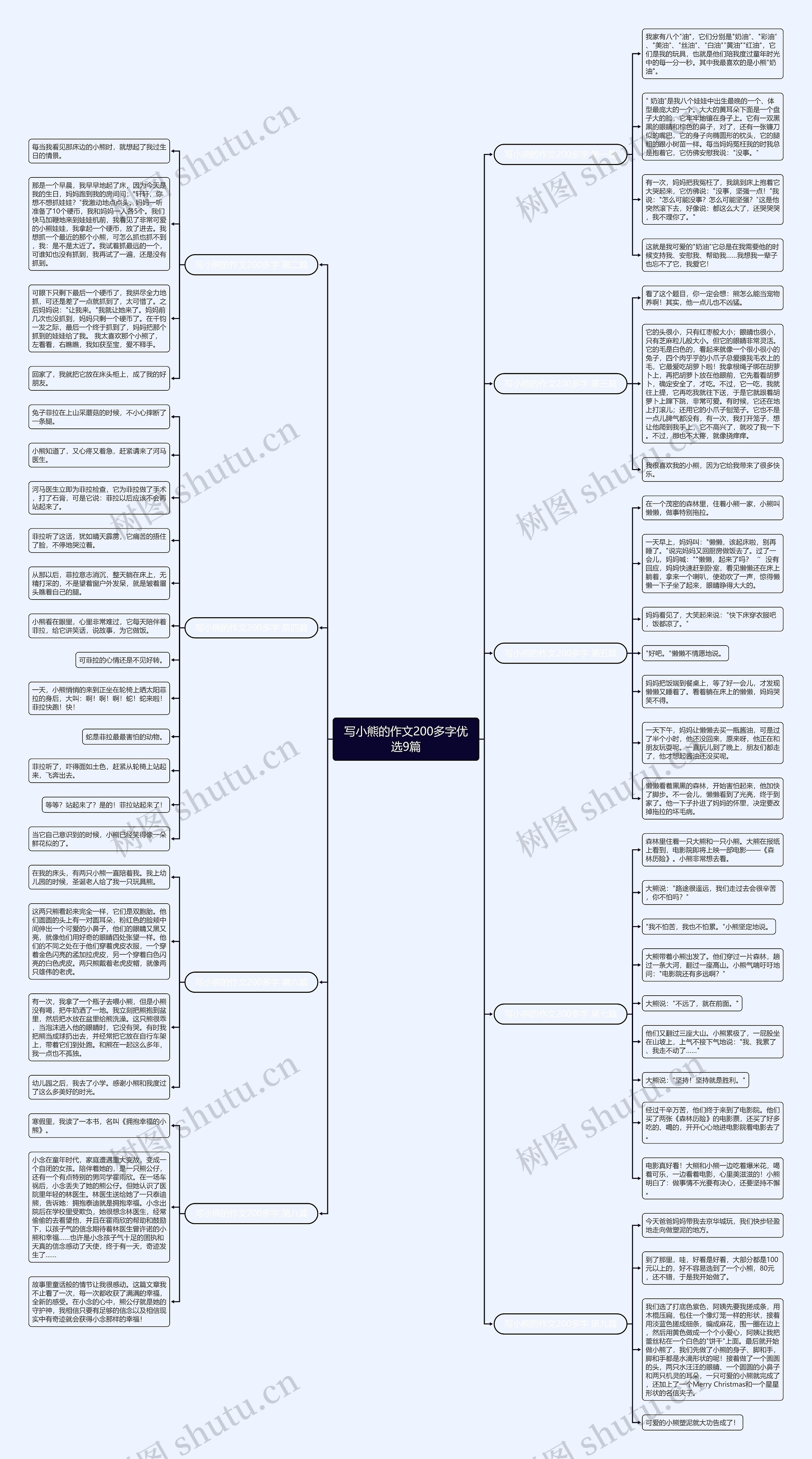 写小熊的作文200多字优选9篇 写小熊的作文200多字优选9篇