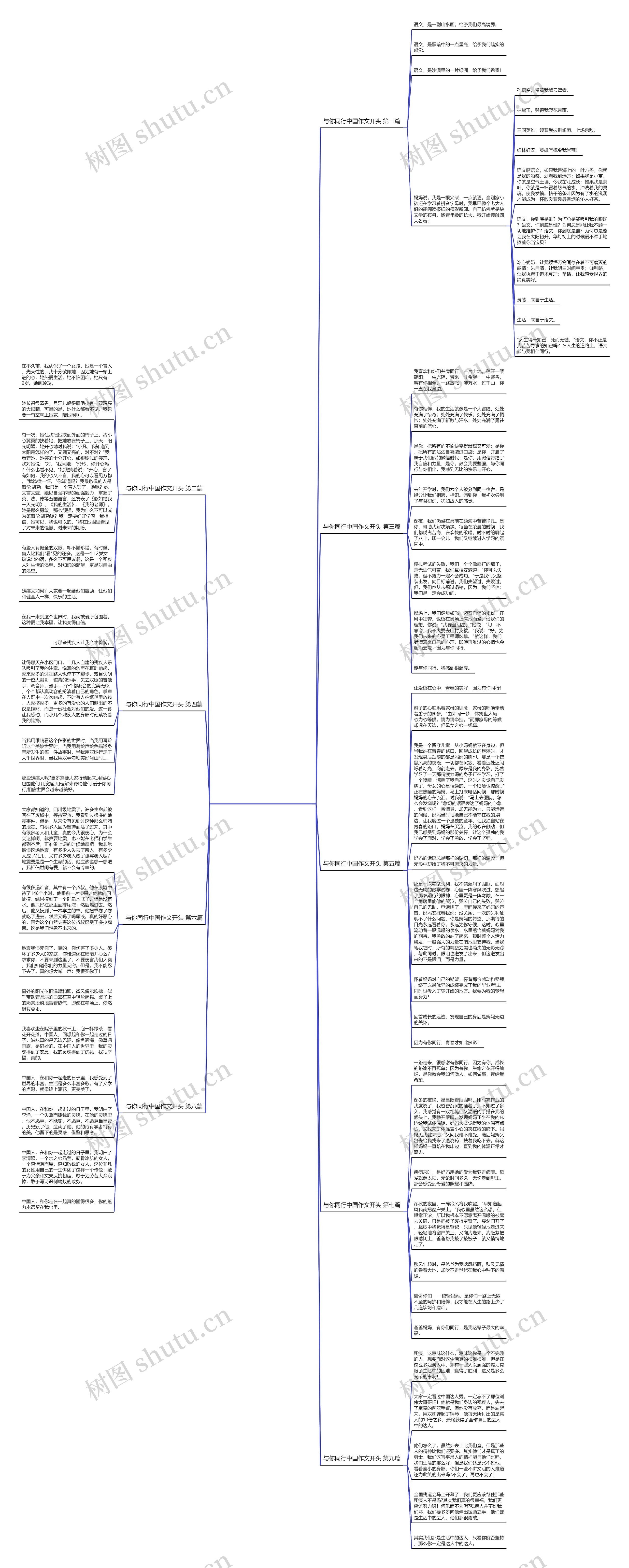 与你同行中国作文开头优选9篇思维导图