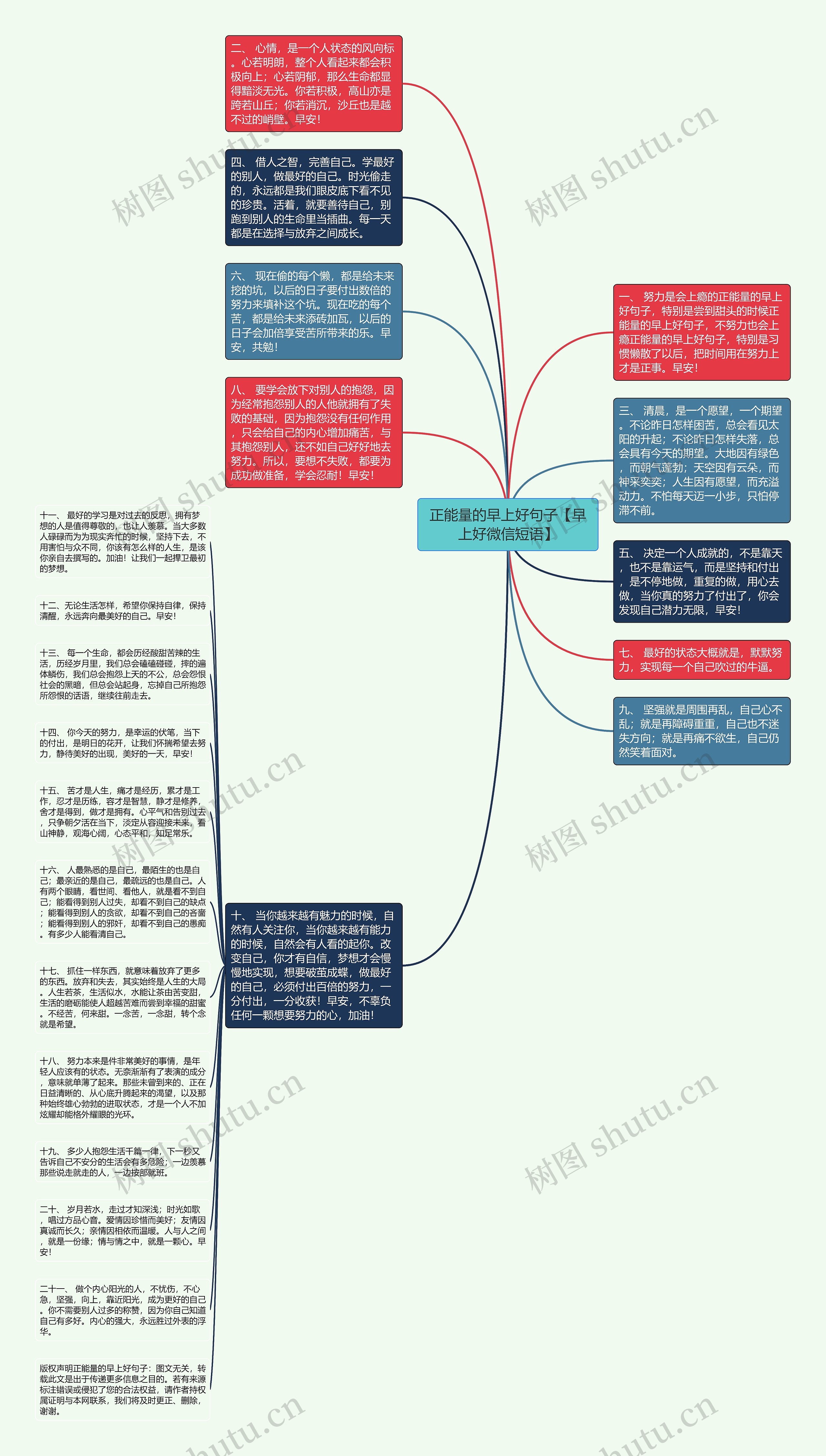 正能量的早上好句子【早上好微信短语】思维导图