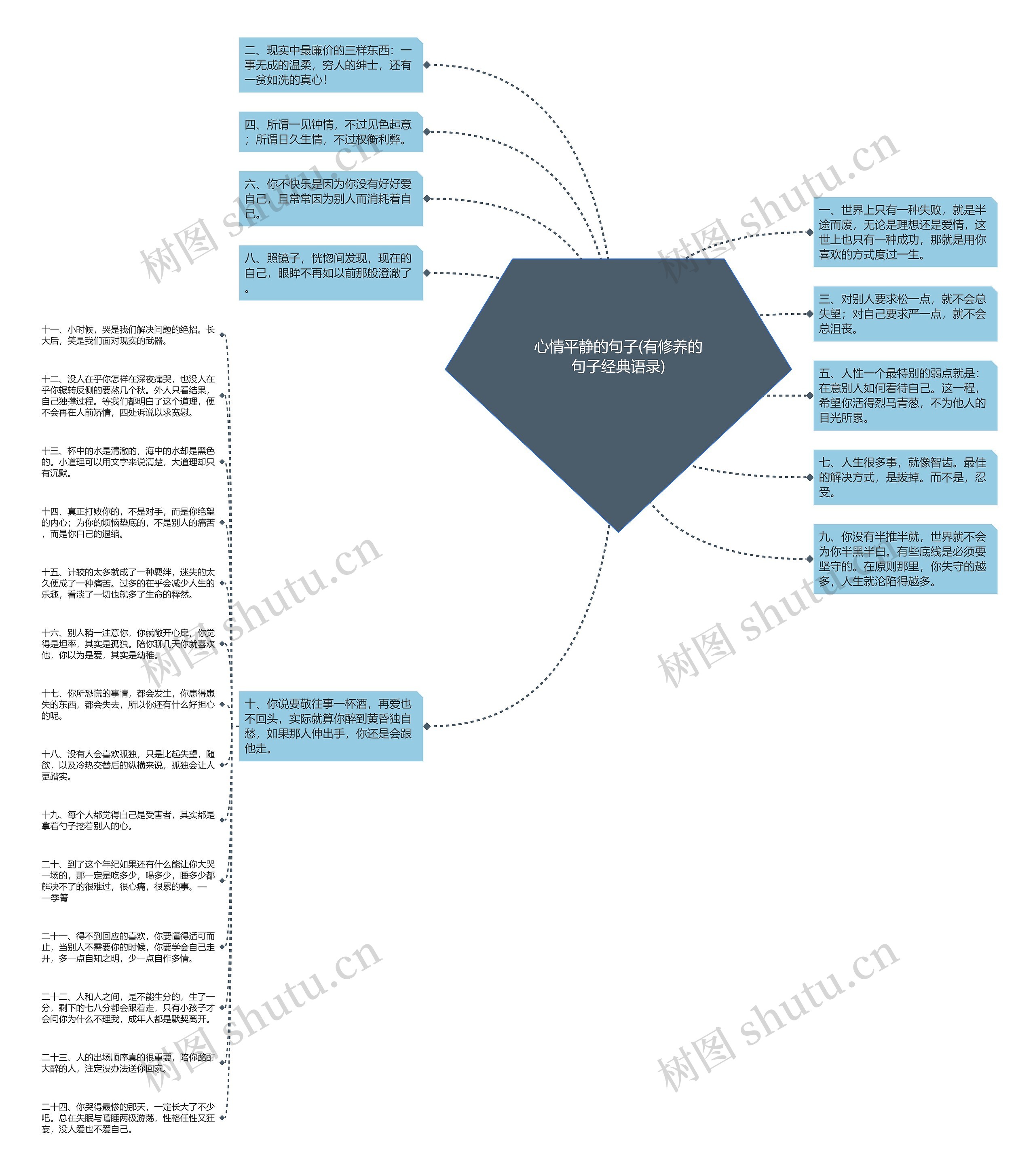 心情平静的句子(有修养的句子经典语录)思维导图