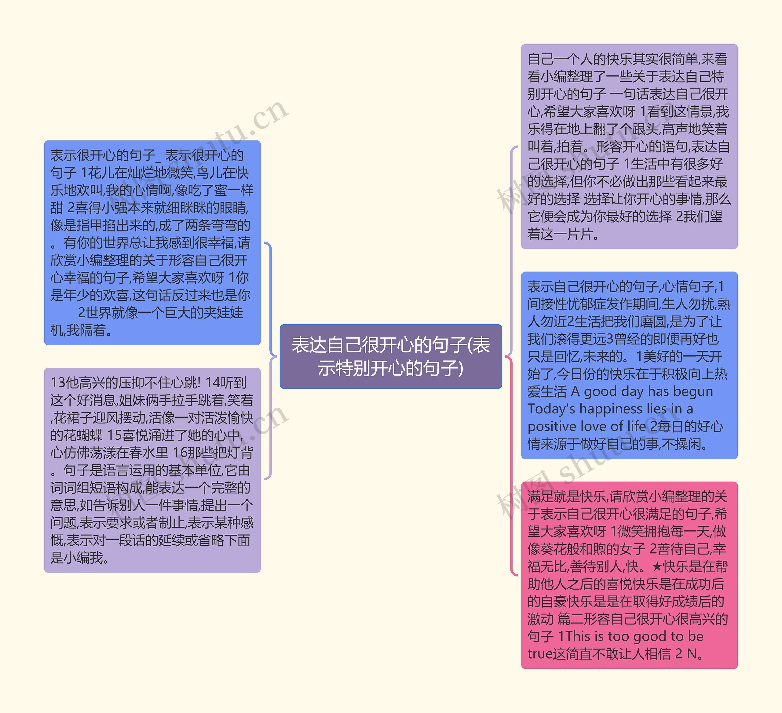 表达自己很开心的句子(表示特别开心的句子)思维导图