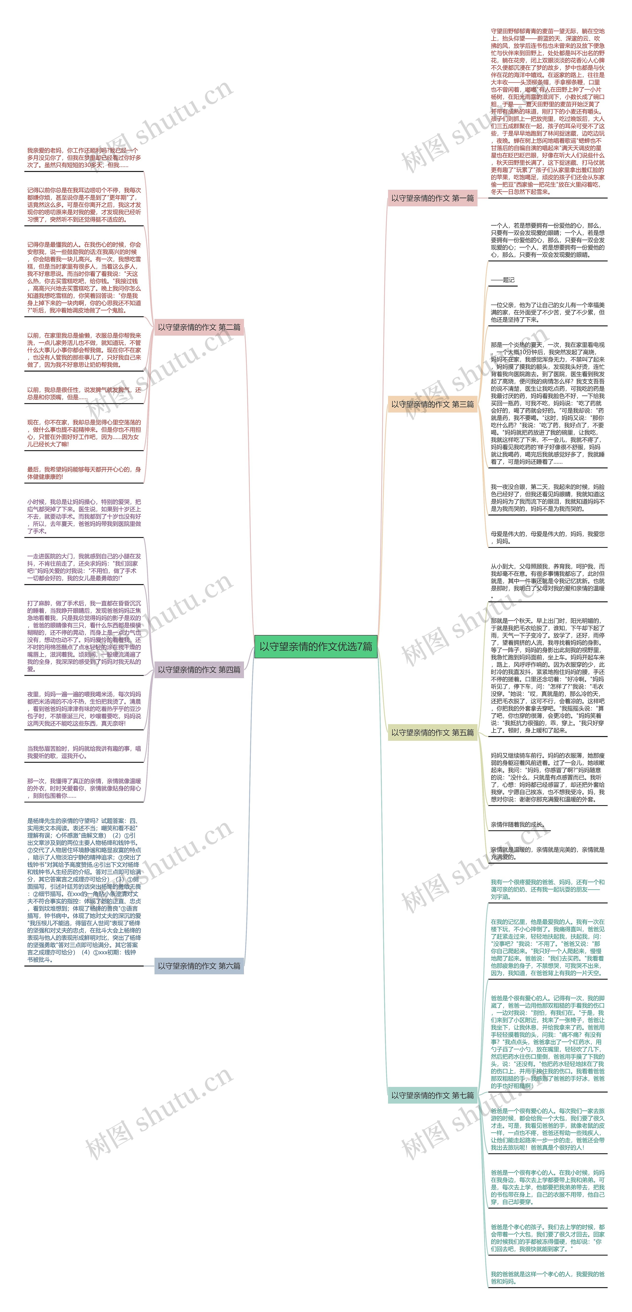 以守望亲情的作文优选7篇思维导图