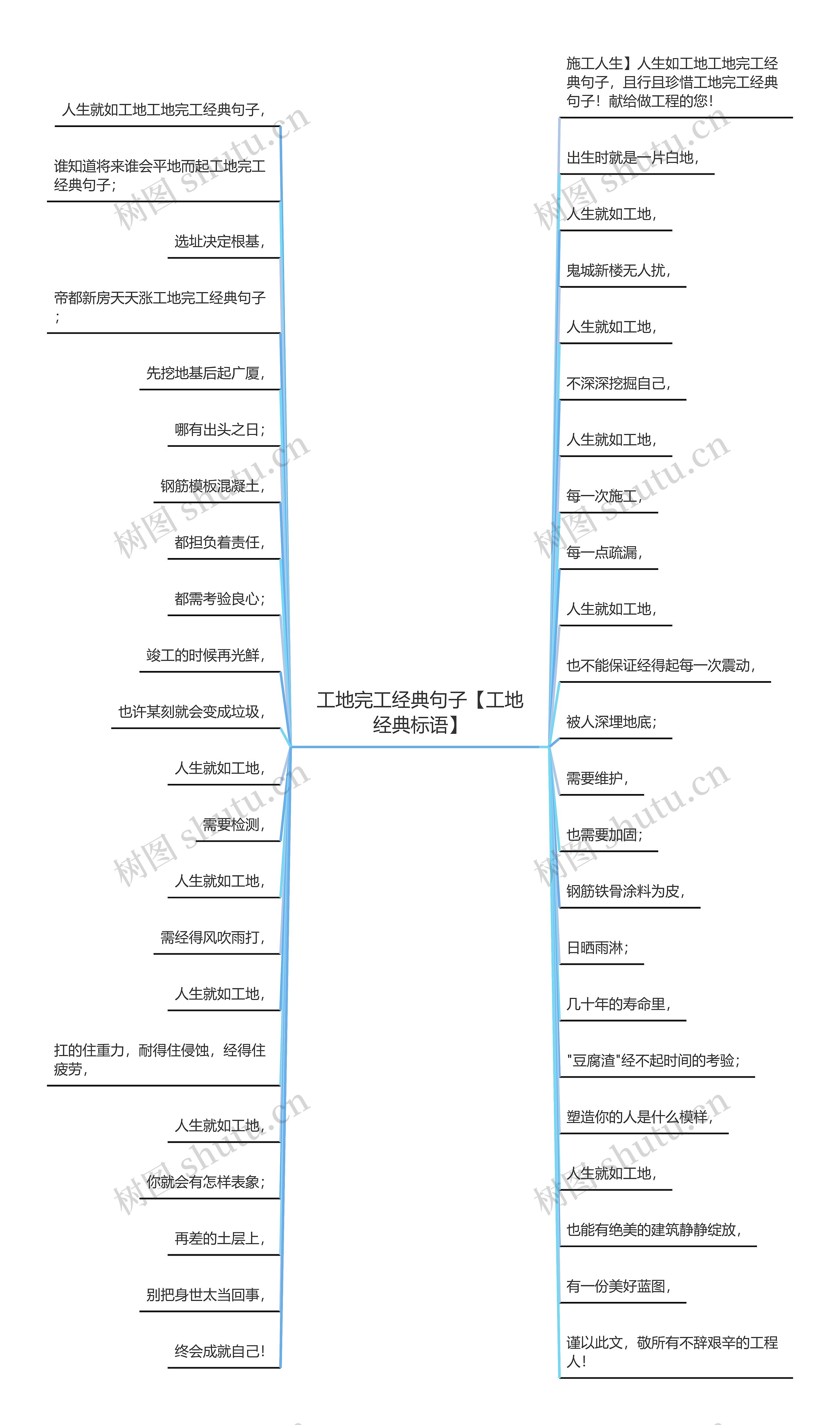 工地完工经典句子【工地经典标语】