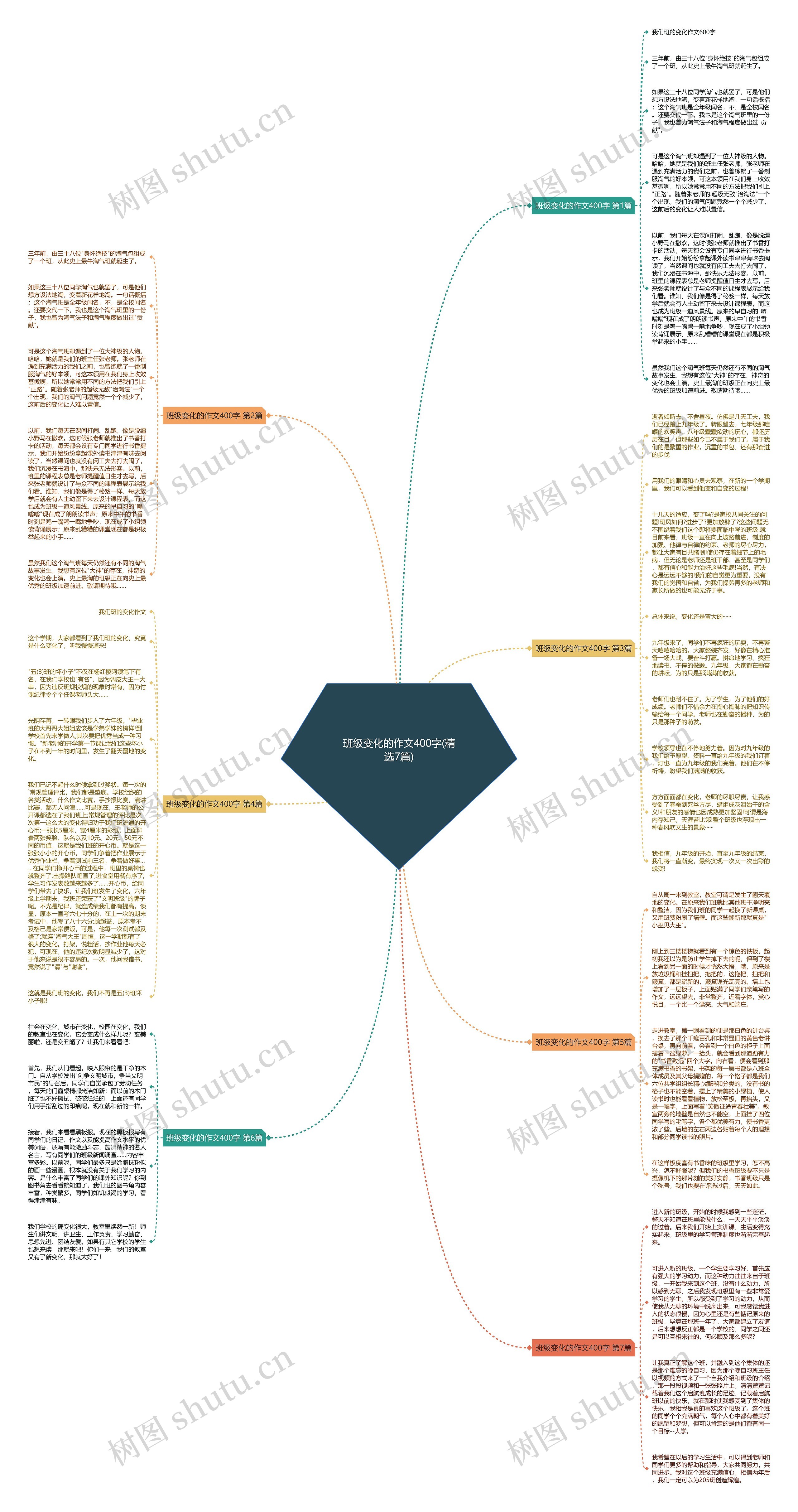 班级变化的作文400字(精选7篇)思维导图