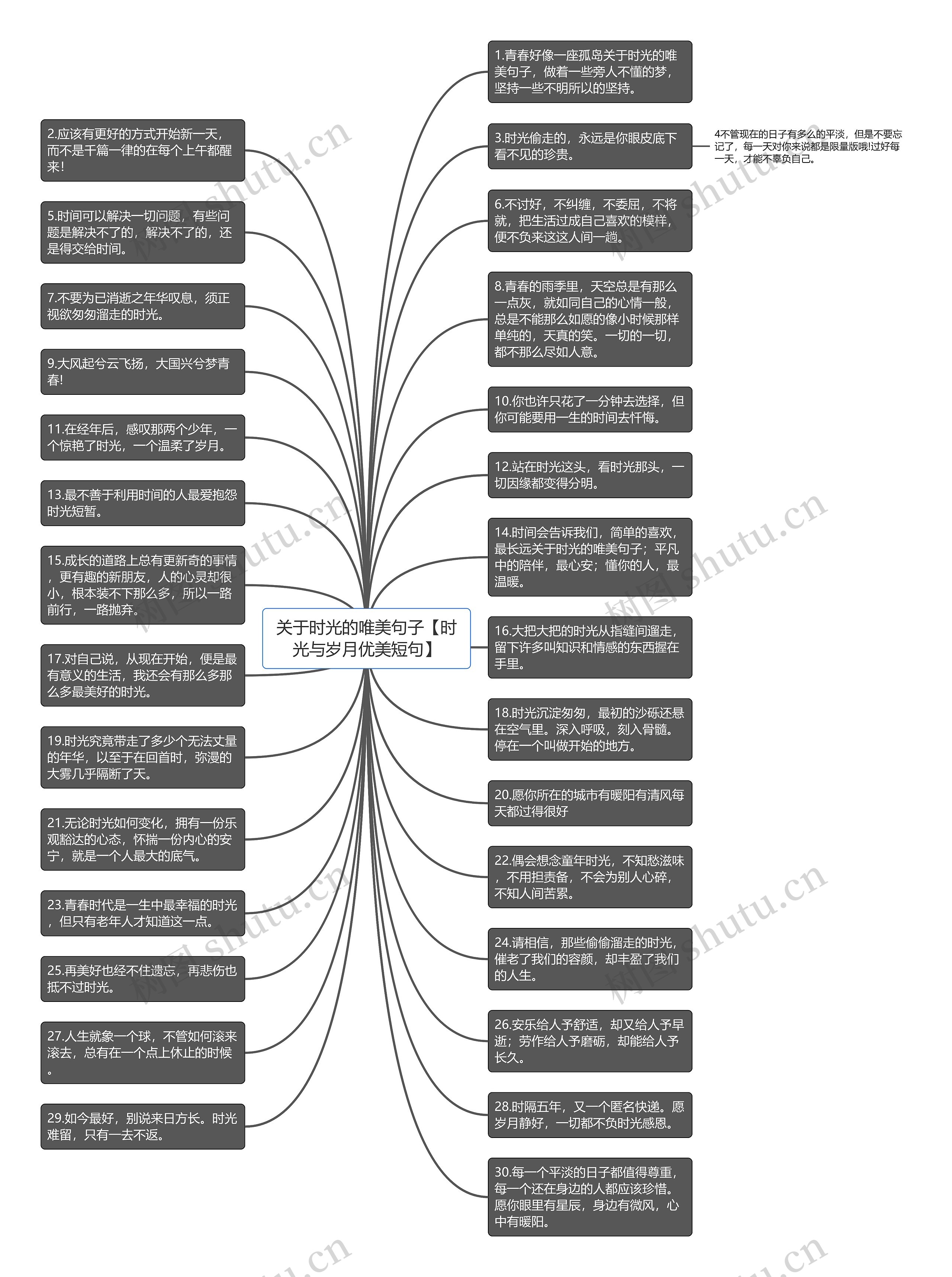关于时光的唯美句子【时光与岁月优美短句】思维导图