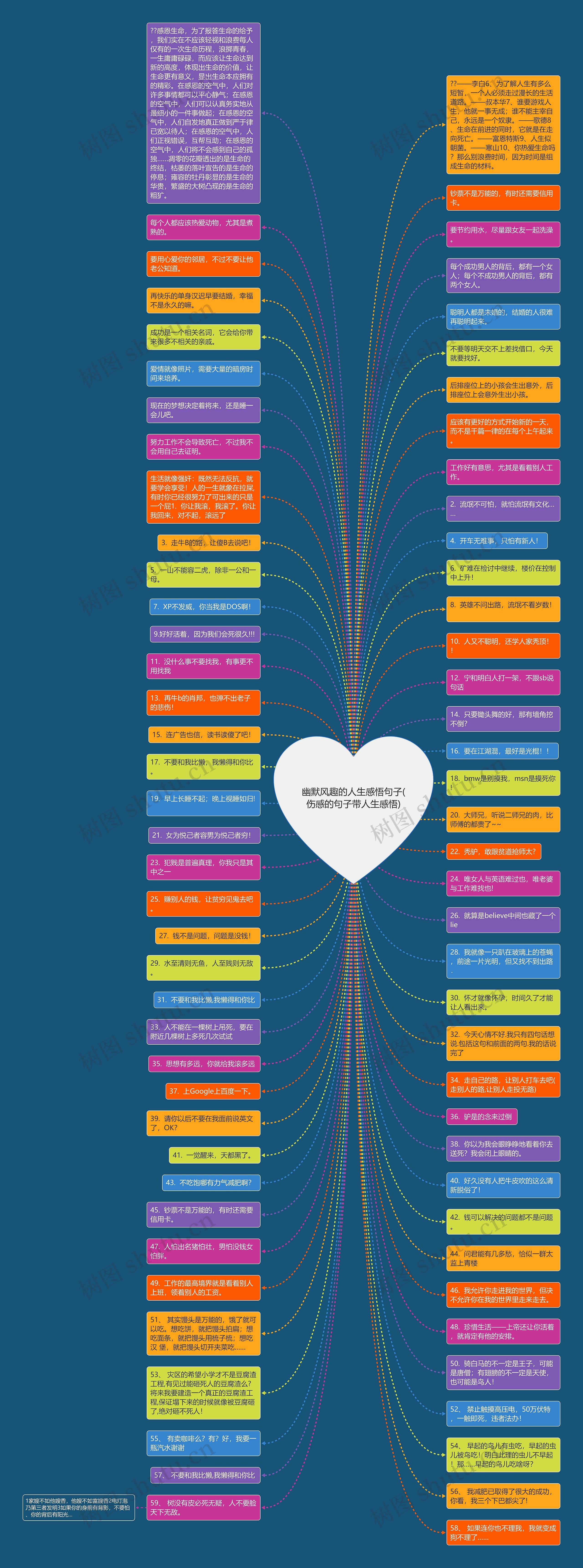 幽默风趣的人生感悟句子(伤感的句子带人生感悟)思维导图