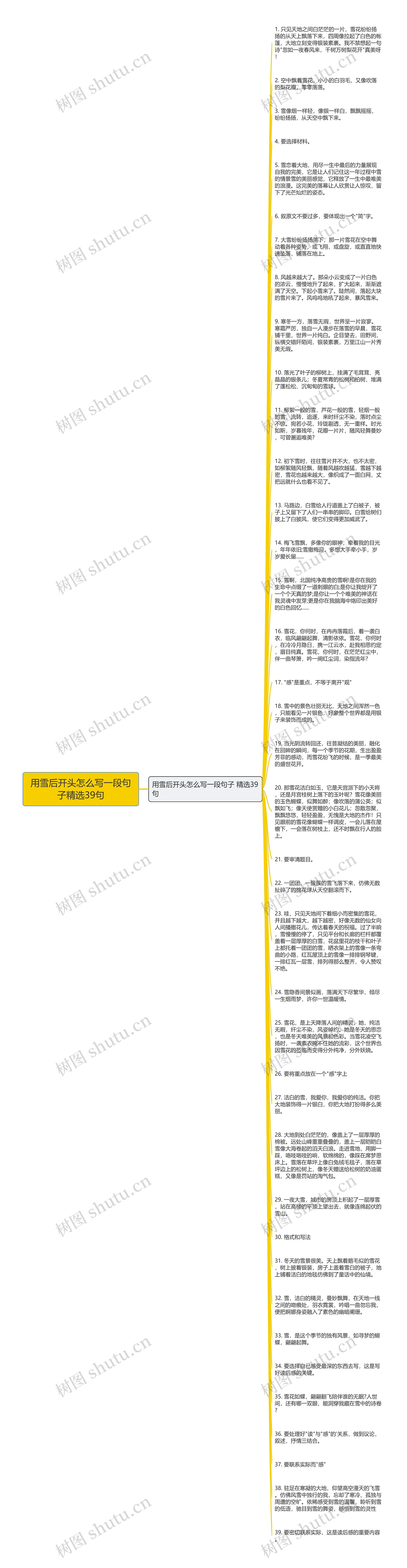 用雪后开头怎么写一段句子精选39句思维导图