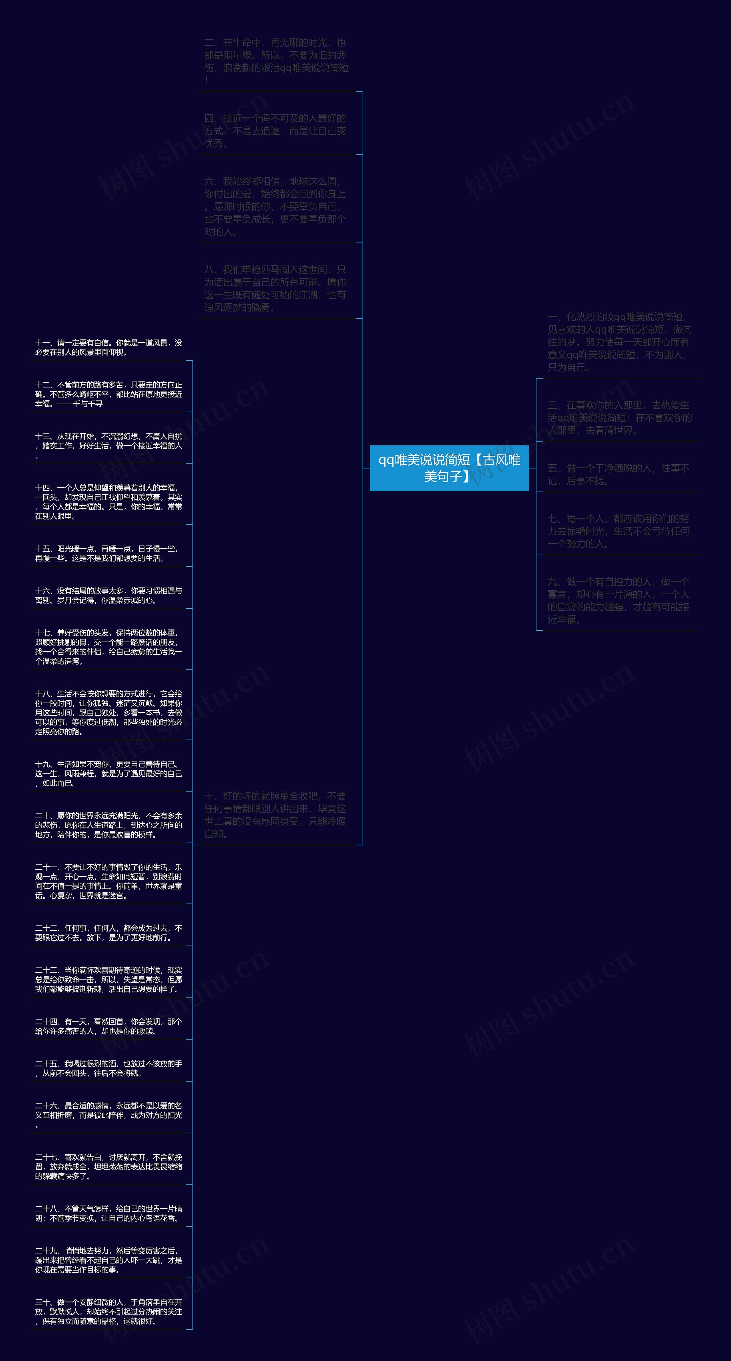 qq唯美说说简短【古风唯美句子】思维导图