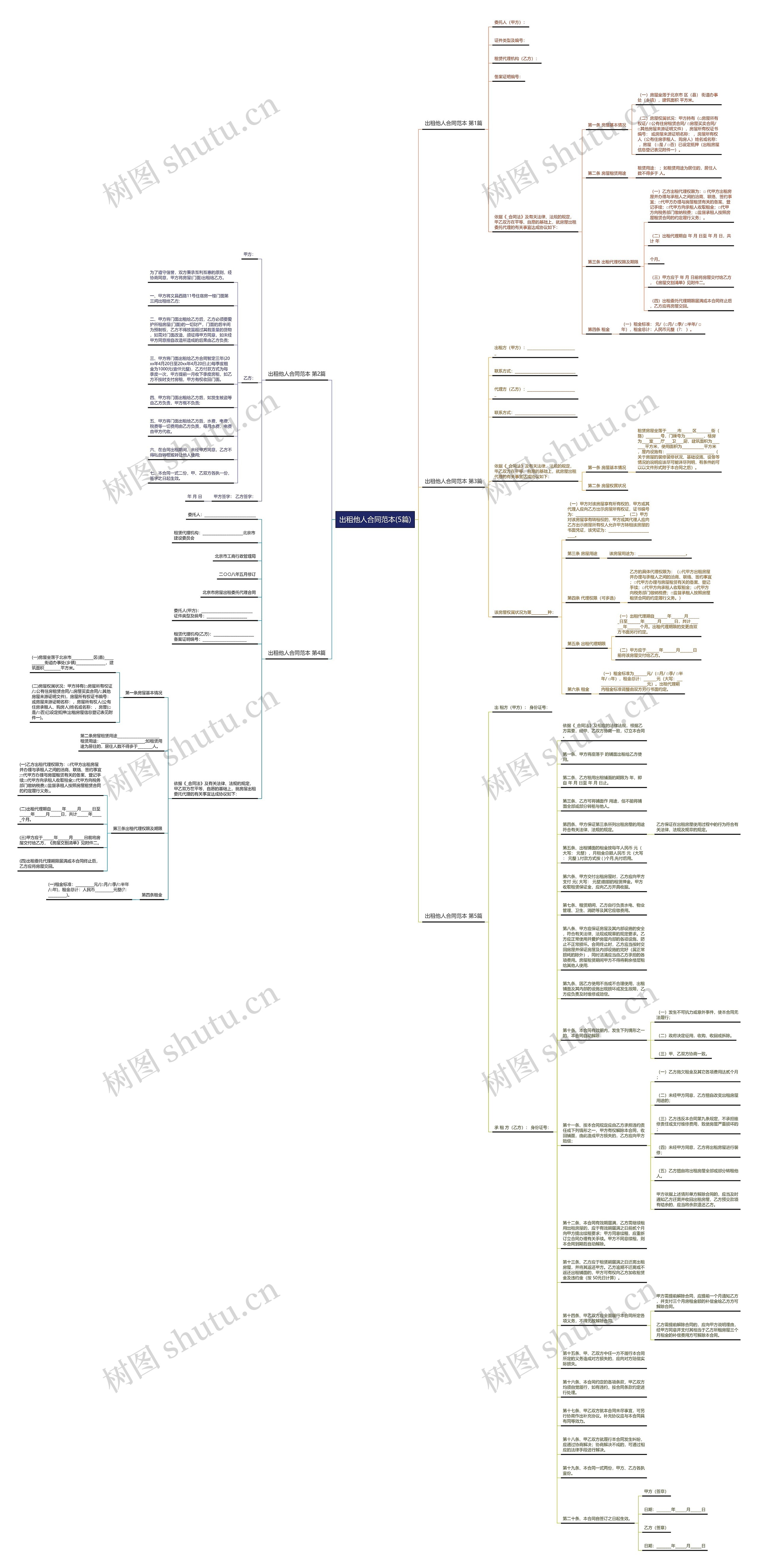出租他人合同范本(5篇)思维导图