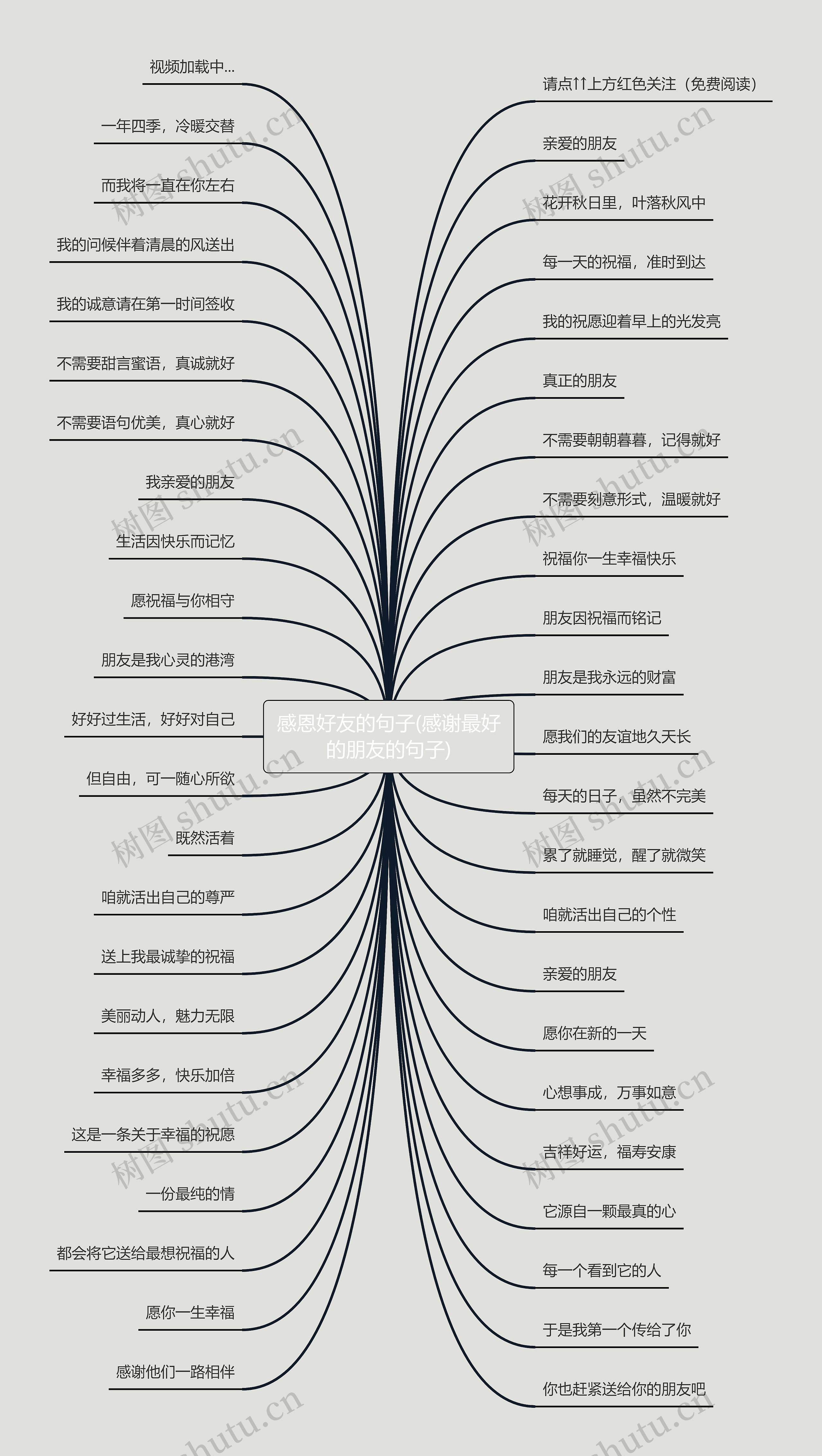 感恩好友的句子(感谢最好的朋友的句子)思维导图