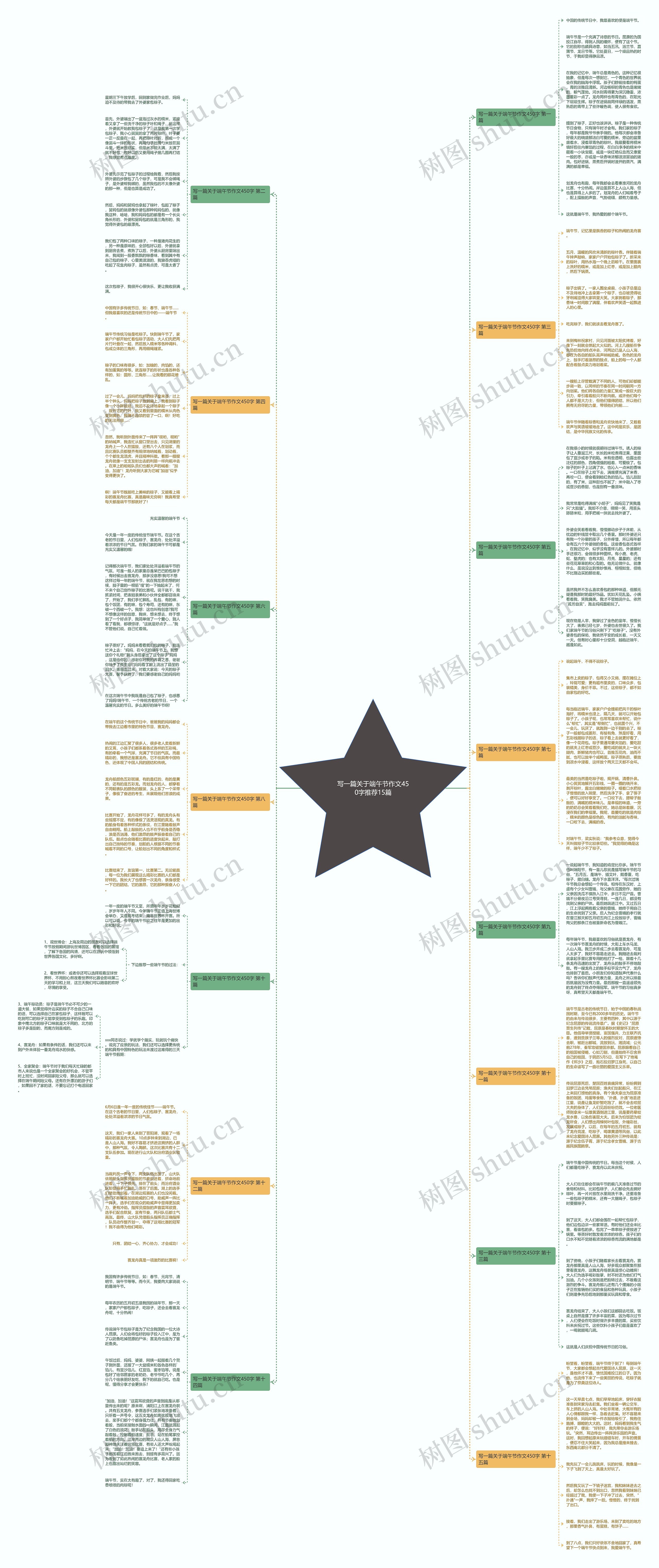 写一篇关于端午节作文450字推荐15篇 写一篇关于端午节作文450字推荐15篇