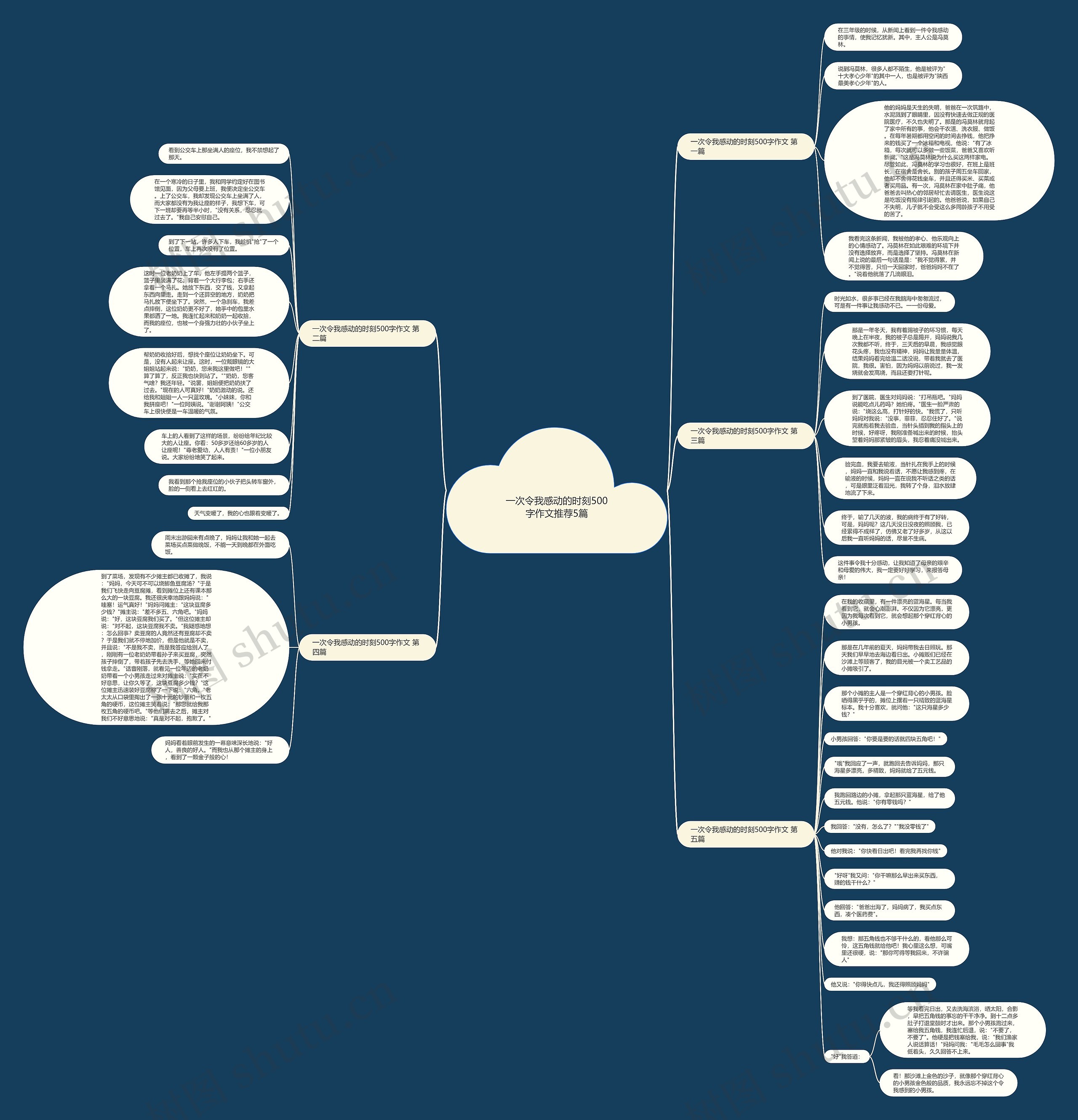一次令我感动的时刻500字作文推荐5篇思维导图