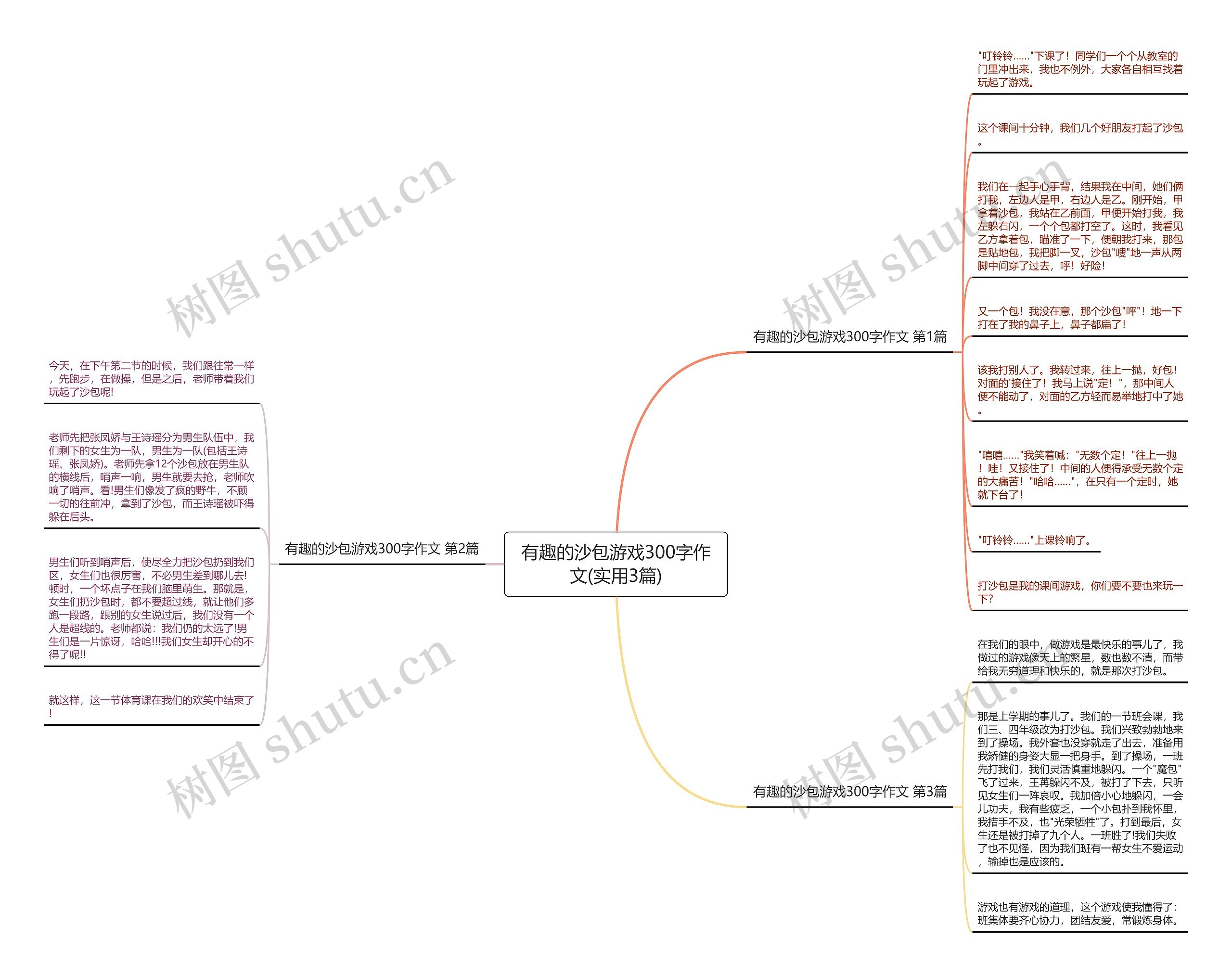 有趣的沙包游戏300字作文(实用3篇)思维导图