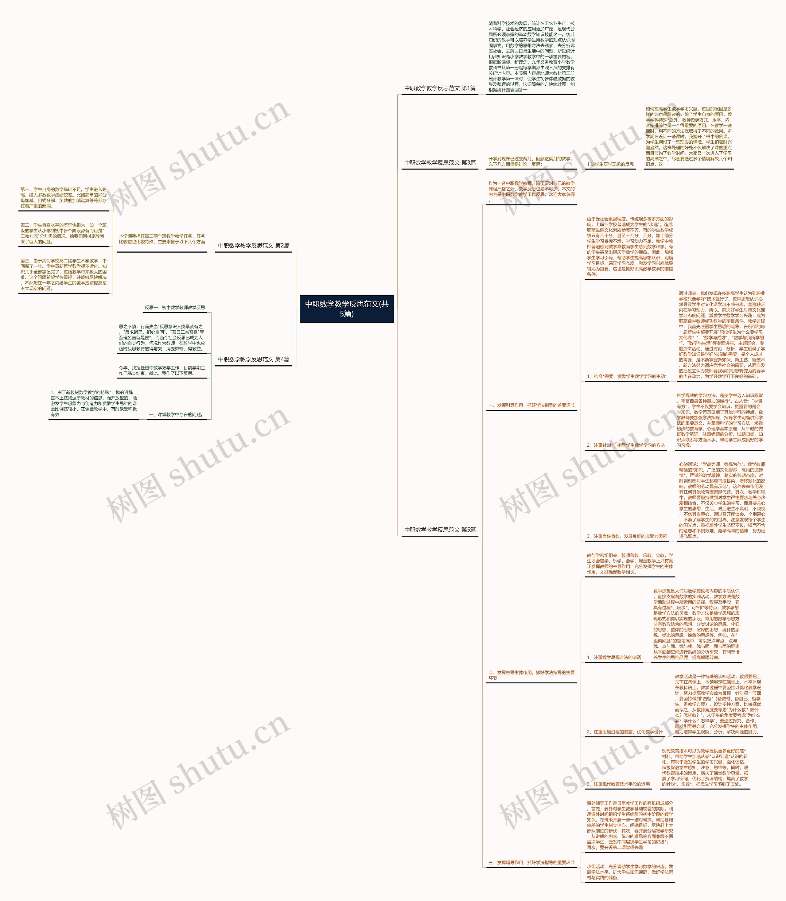 中职数学教学反思范文(共5篇)思维导图