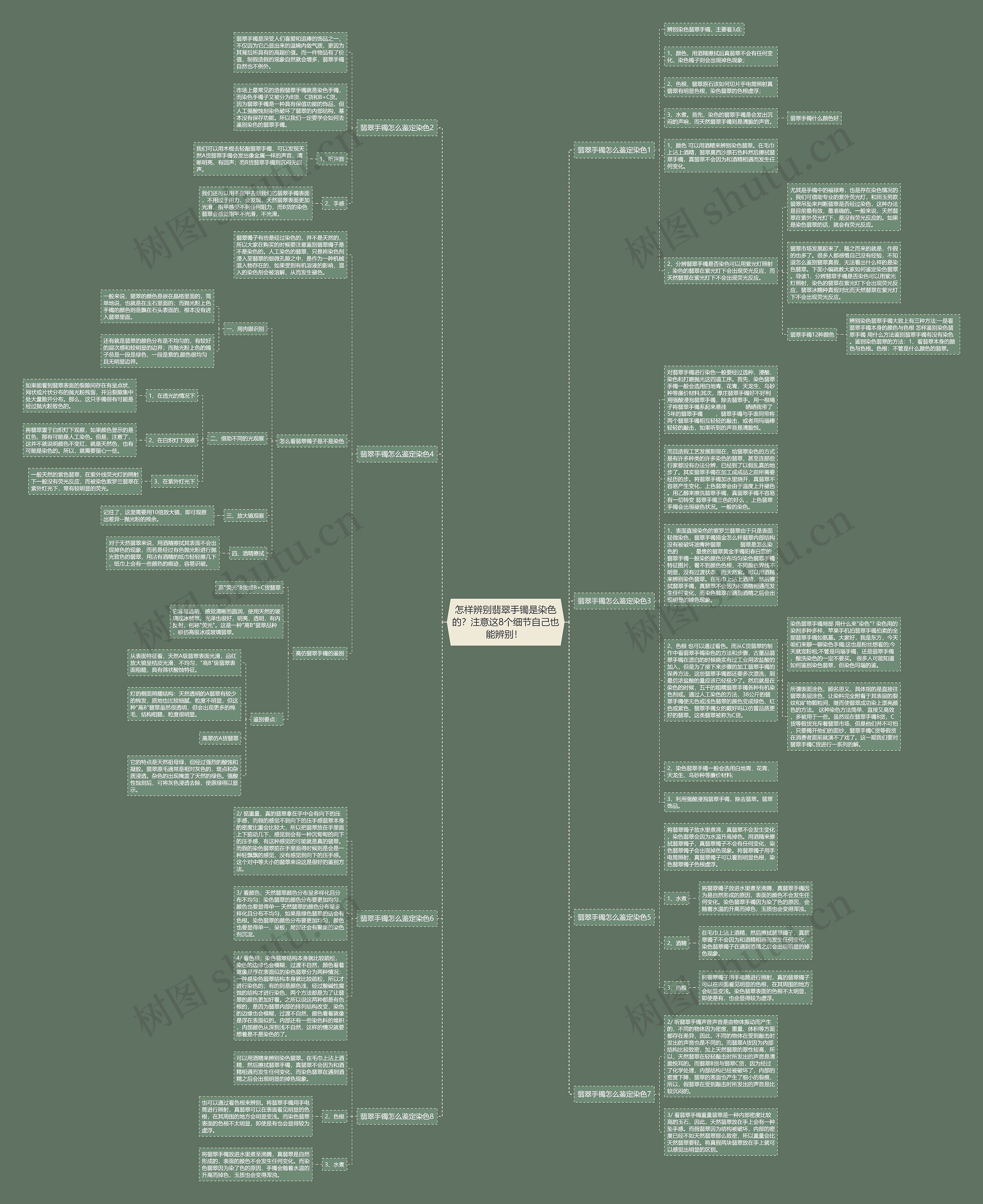 怎样辨别翡翠手镯是染色的？注意这8个细节自己也能辨别！ 思维导图
