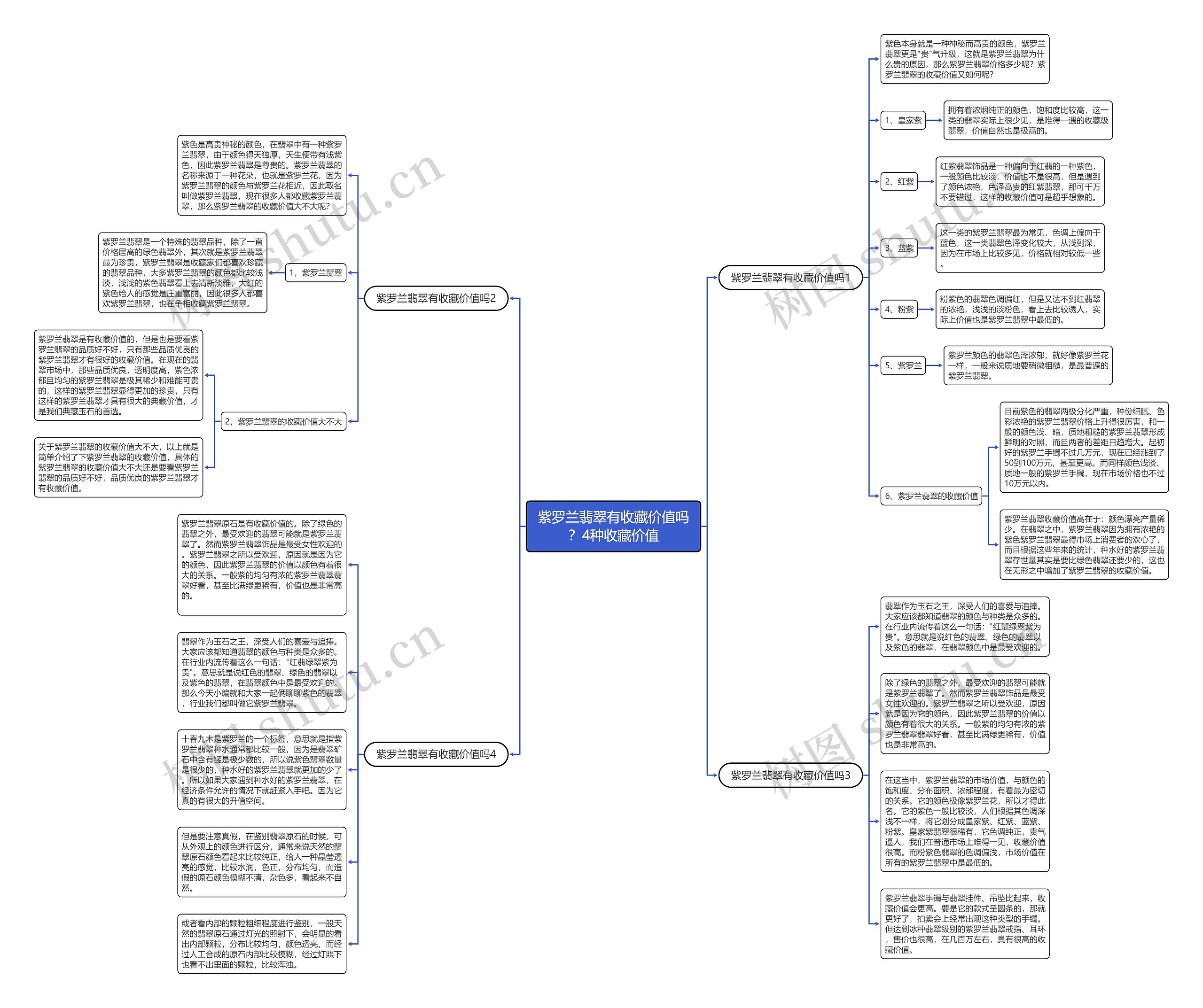 紫罗兰翡翠有收藏价值吗?4种收藏价值思维导图高清图 紫罗兰翡翠有收藏价值吗?4种收藏价值思维导图