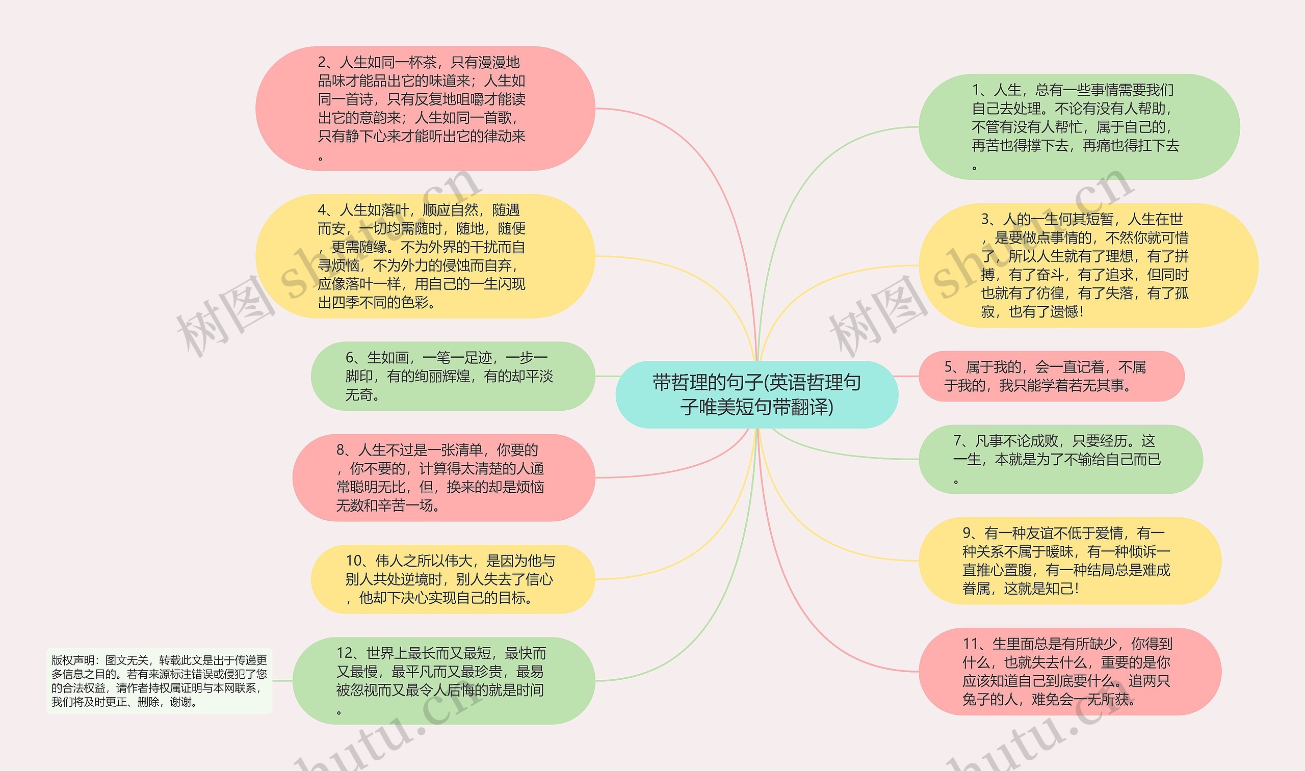 带哲理的句子(英语哲理句子唯美短句带翻译)思维导图