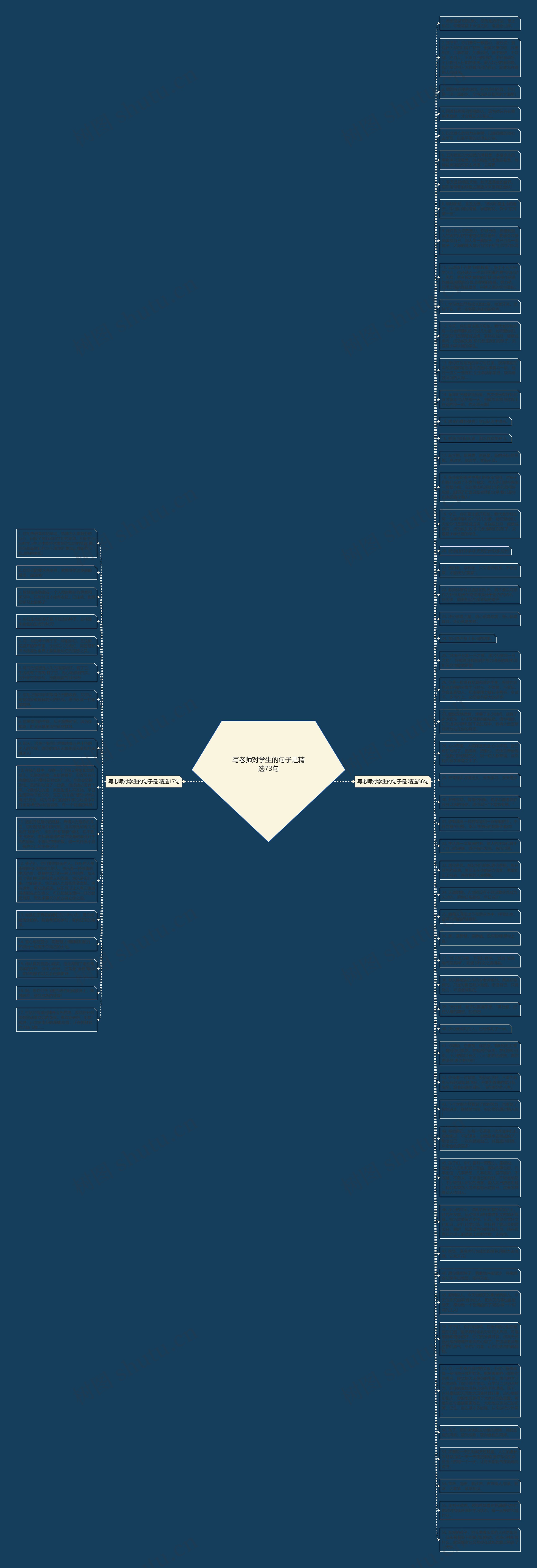 写老师对学生的句子是精选73句思维导图