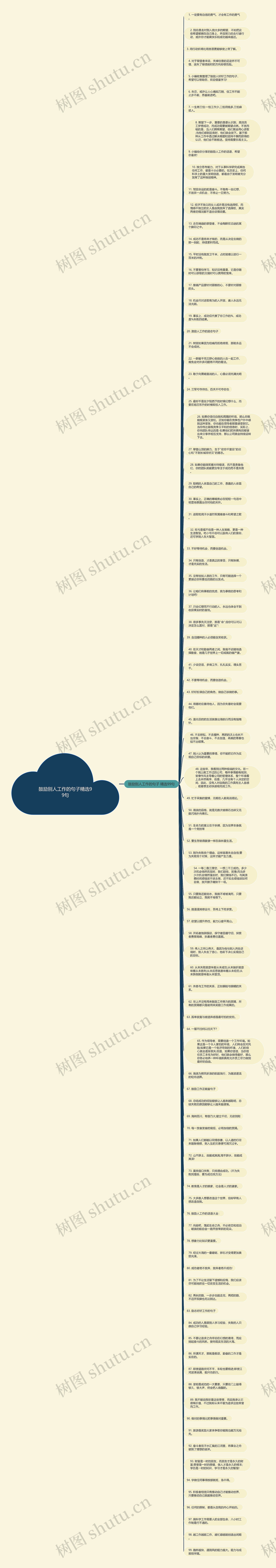 鼓励别人工作的句子精选99句思维导图