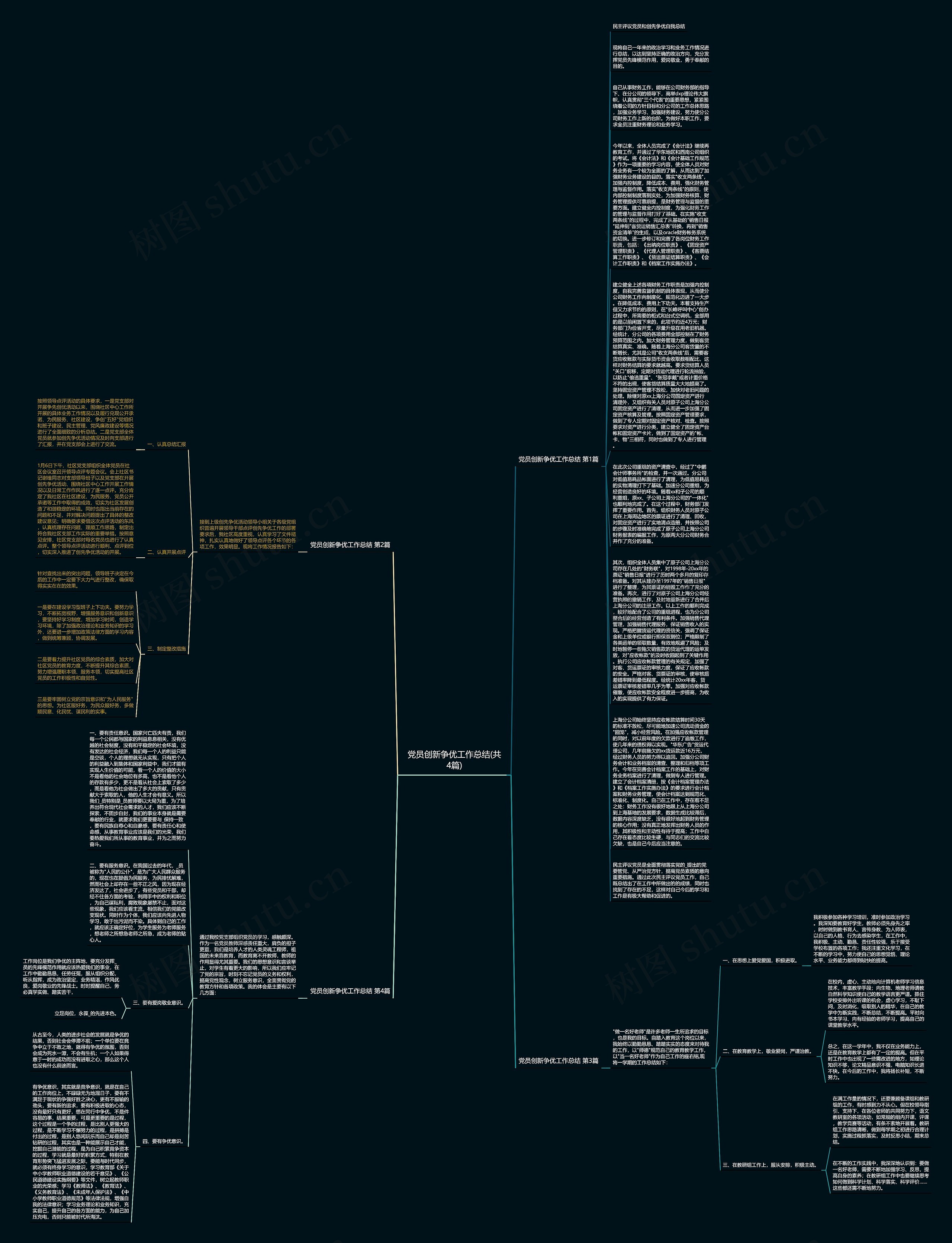 党员创新争优工作总结(共4篇)思维导图