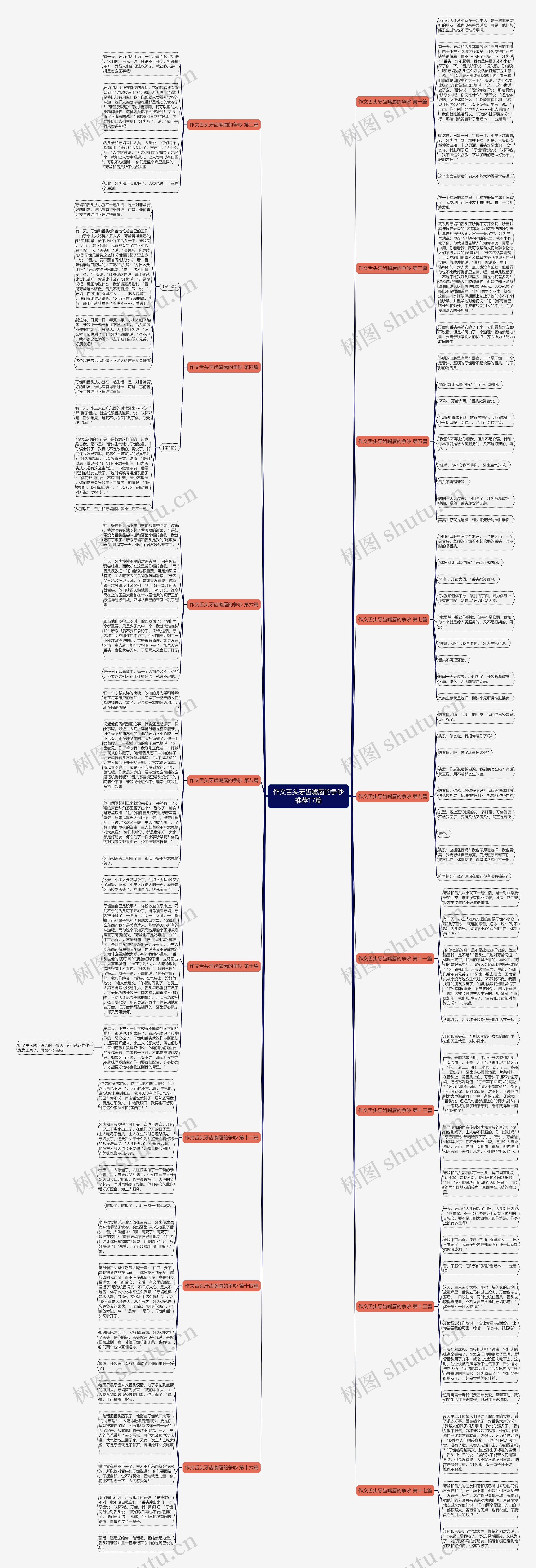 作文舌头牙齿嘴唇的争吵推荐17篇 作文舌头牙齿嘴唇的争吵推荐17篇