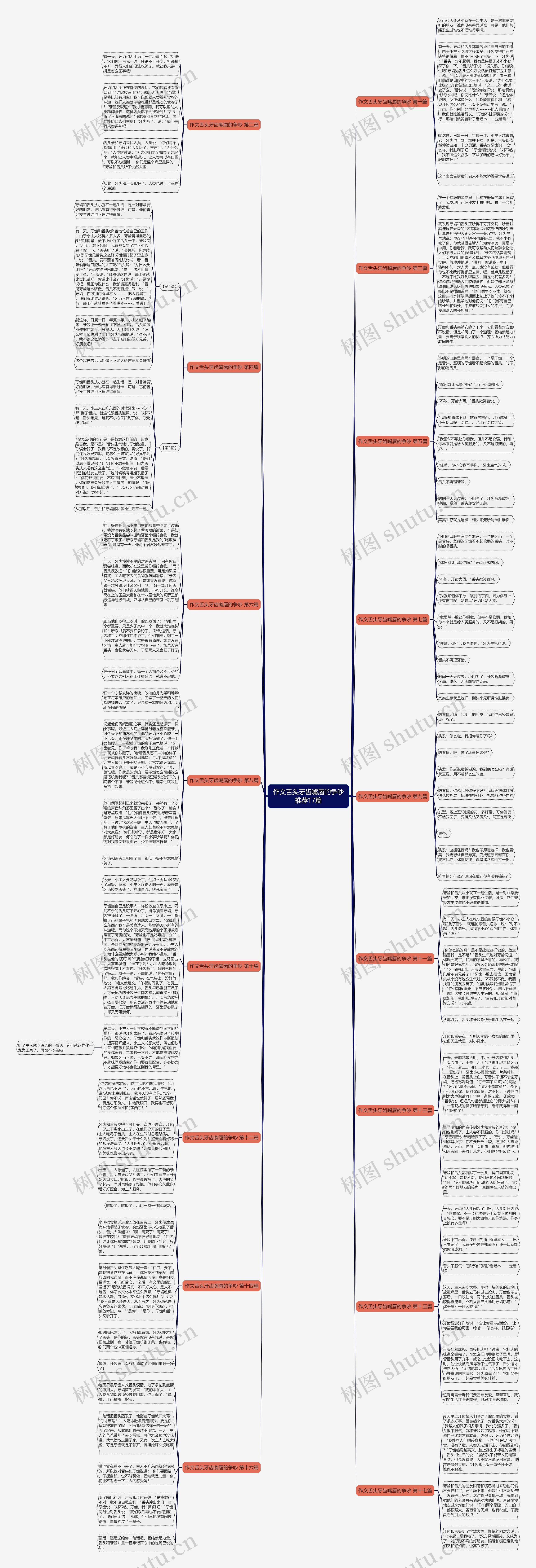 作文舌头牙齿嘴唇的争吵推荐17篇思维导图