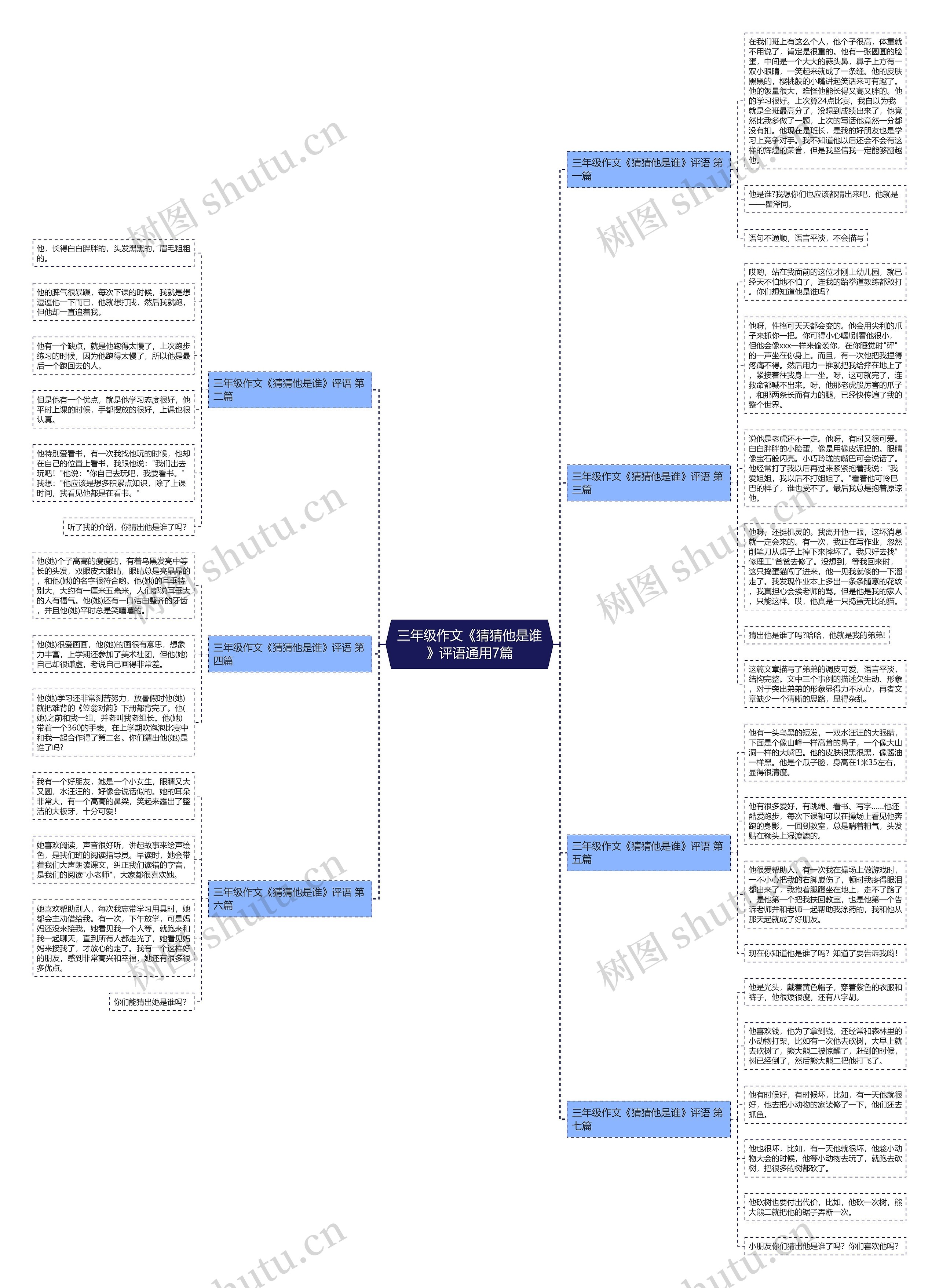 三年级作文《猜猜他是谁》评语通用7篇思维导图