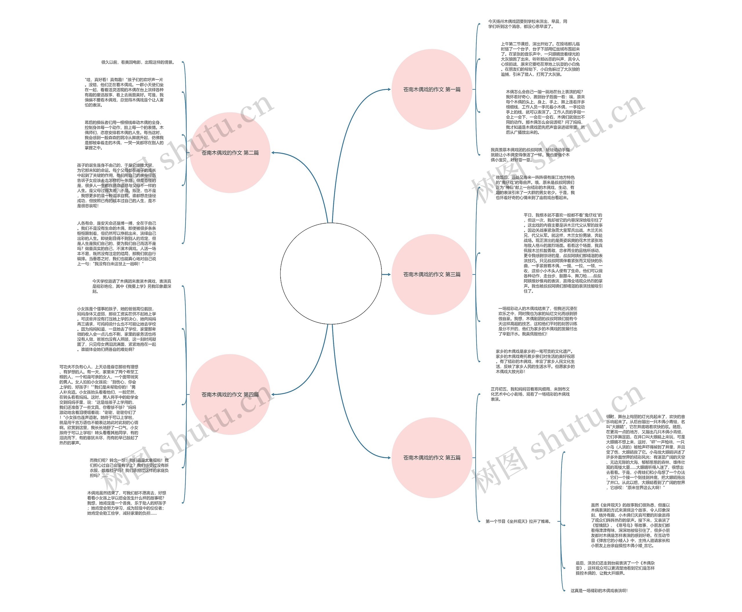 苍南木偶戏的作文共5篇思维导图