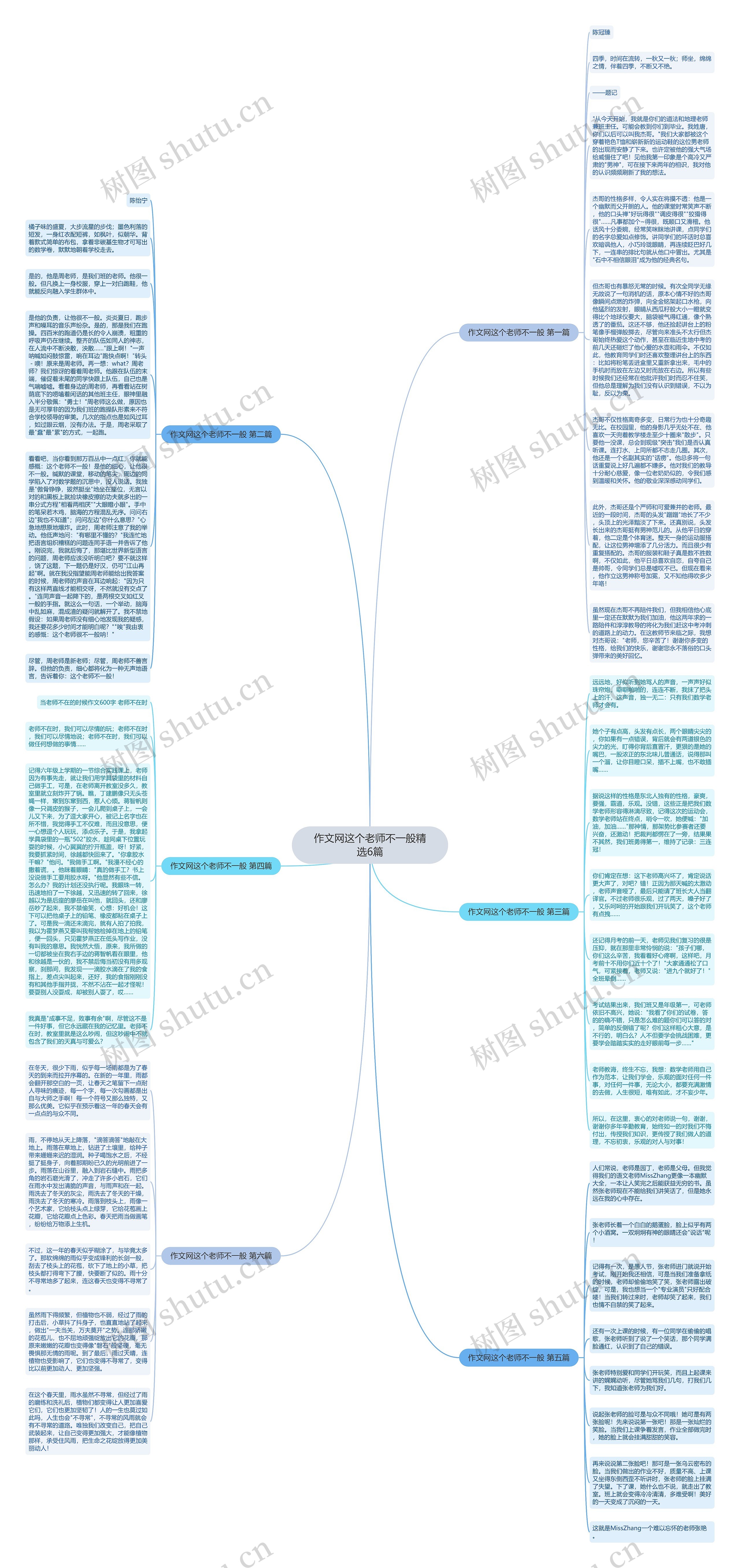 作文网这个老师不一般精选6篇思维导图