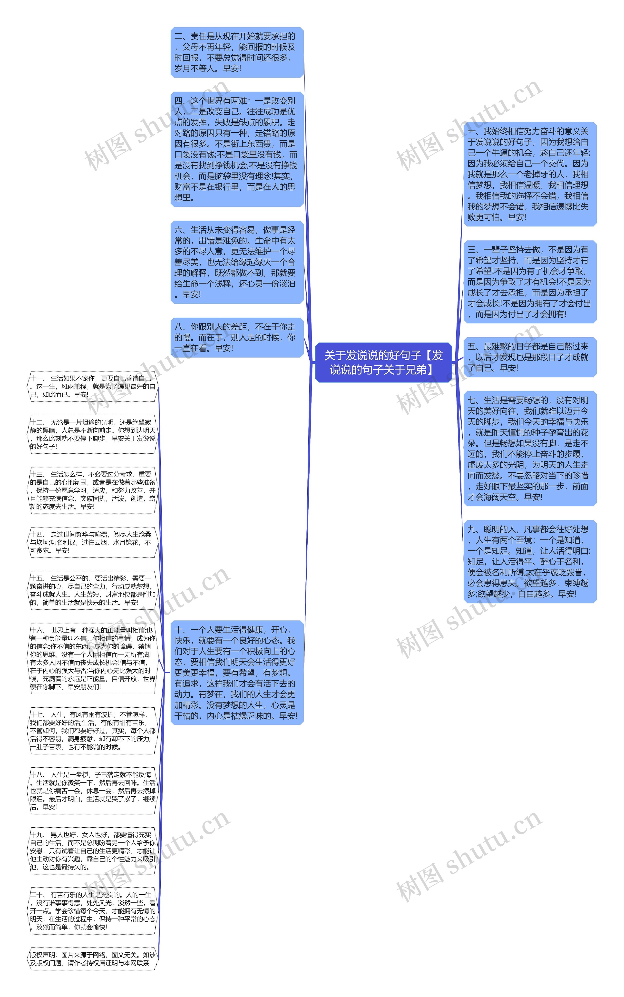 关于发说说的好句子【发说说的句子关于兄弟】思维导图