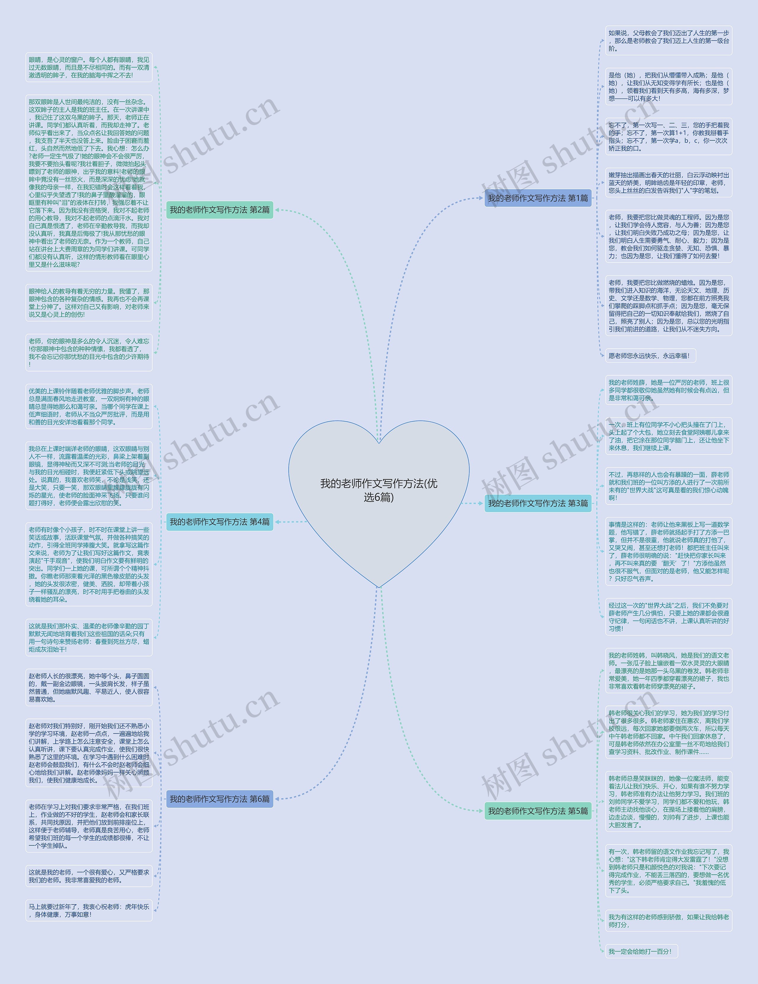 我的老师作文写作方法(优选6篇)思维导图