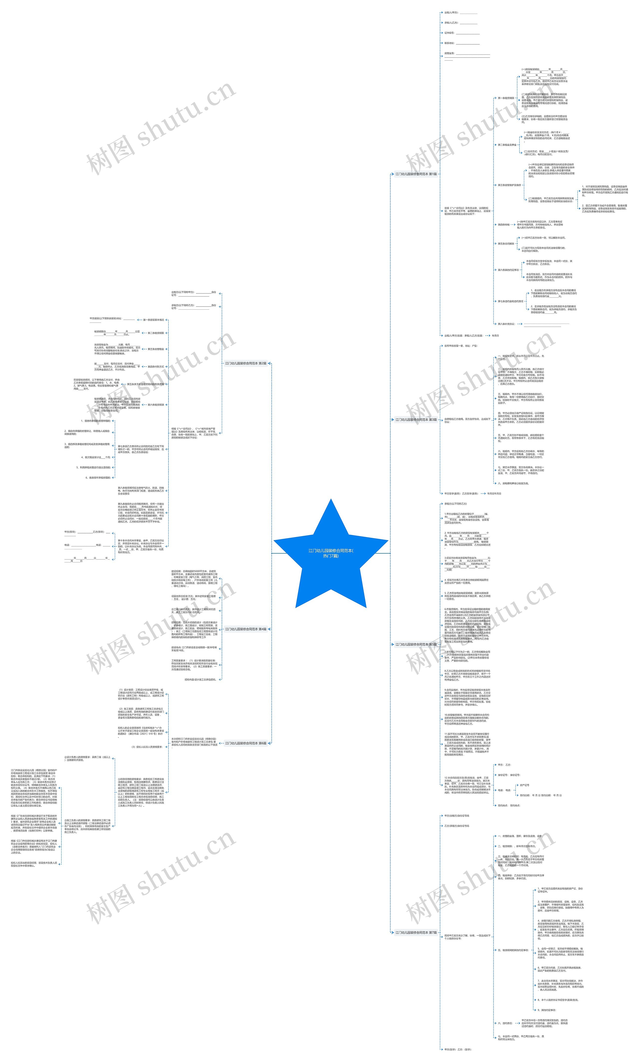 江门幼儿园装修合同范本(热门7篇)思维导图