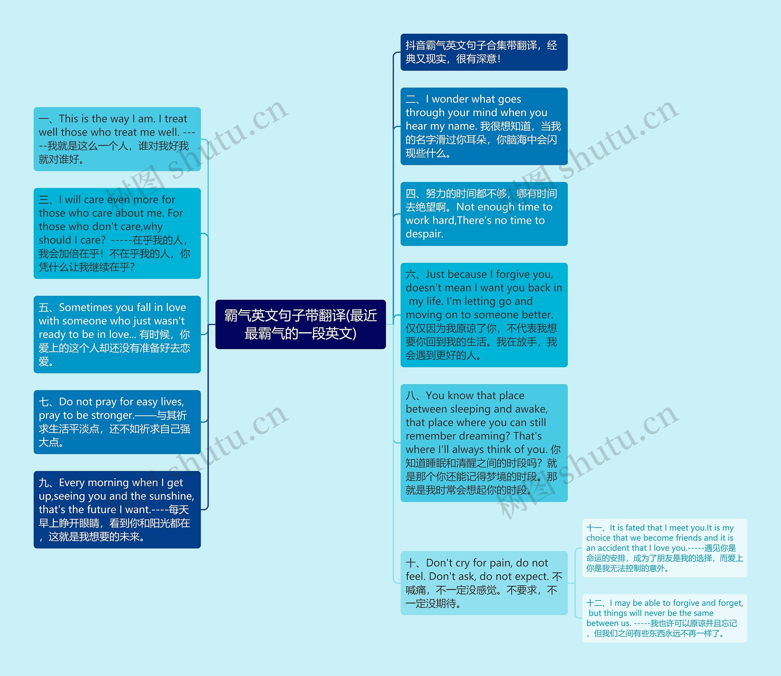 霸气英文句子带翻译(最近最霸气的一段英文)思维导图