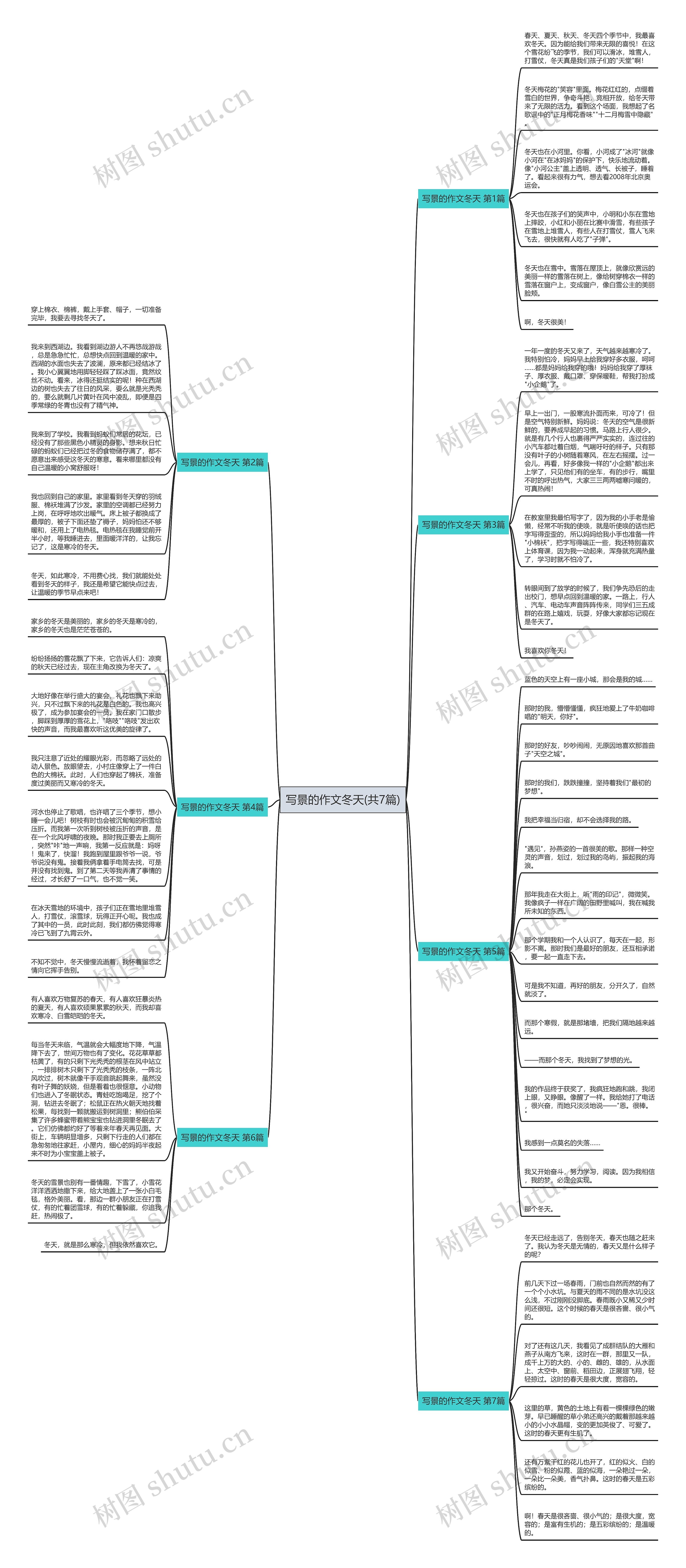 写景的作文冬天(共7篇)思维导图
