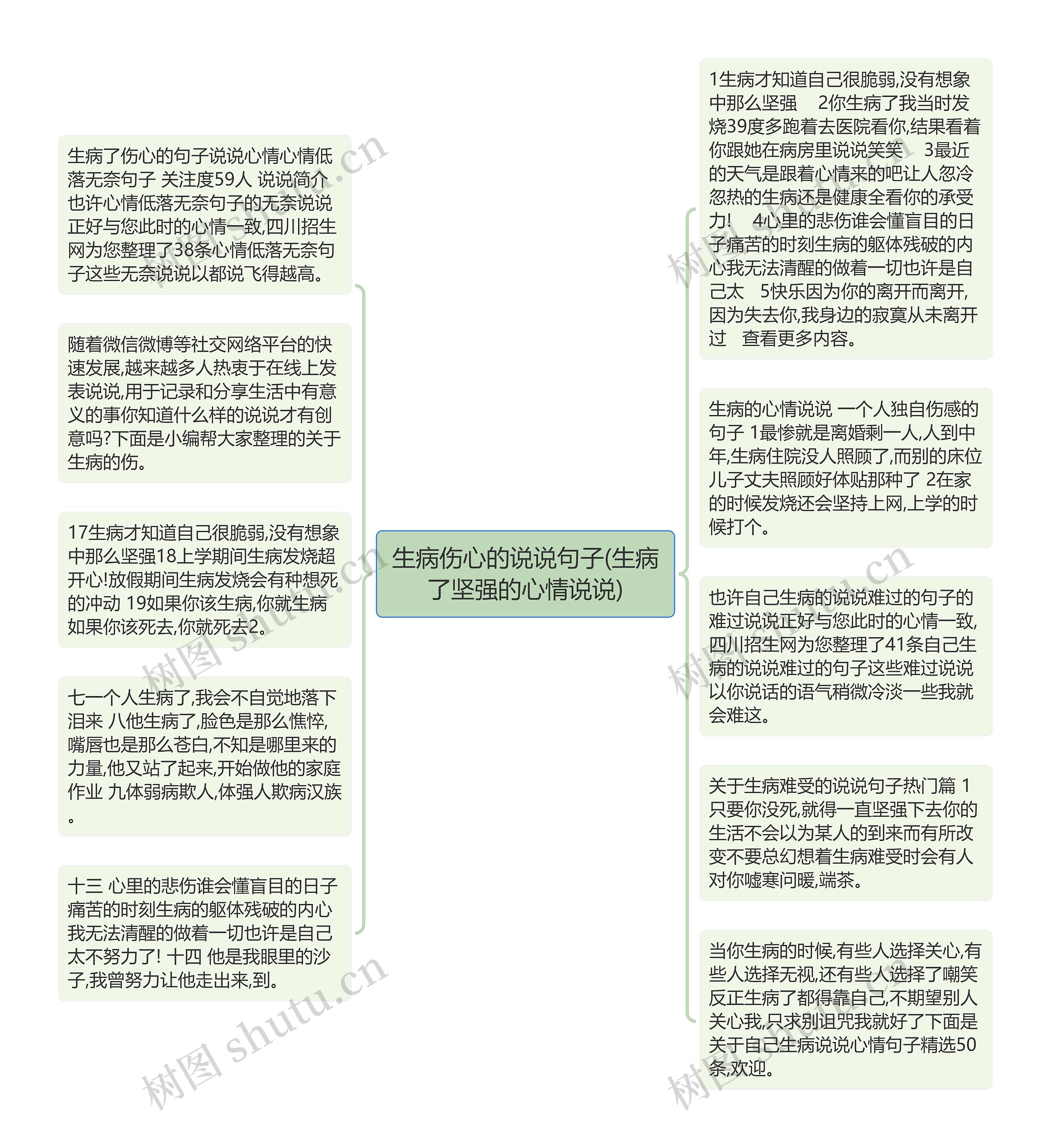 生病伤心的说说句子(生病了坚强的心情说说)
