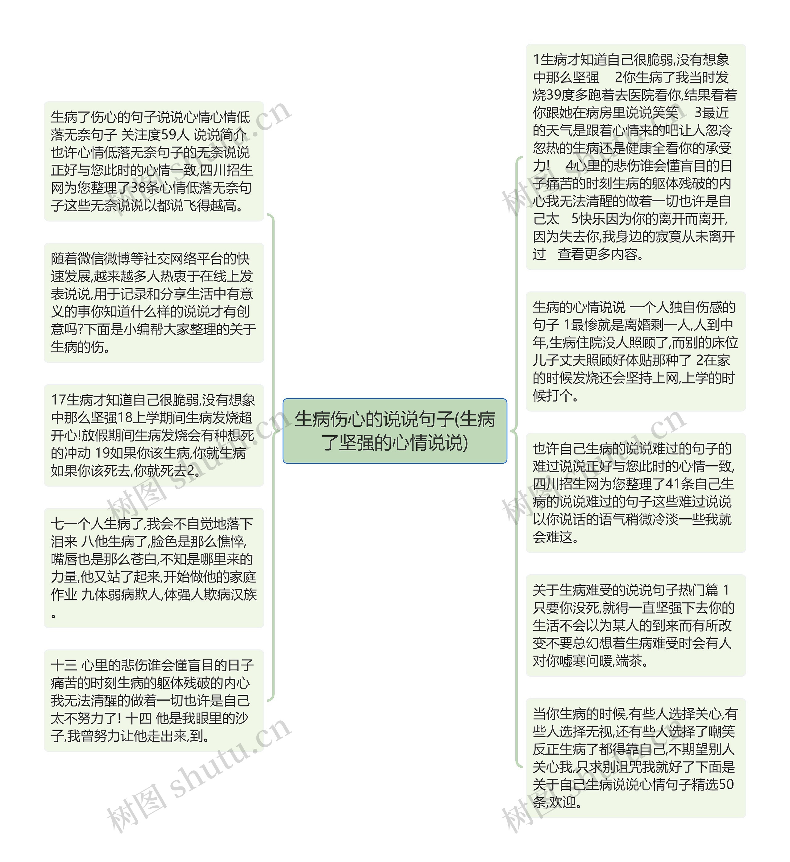 生病伤心的说说句子(生病了坚强的心情说说)思维导图