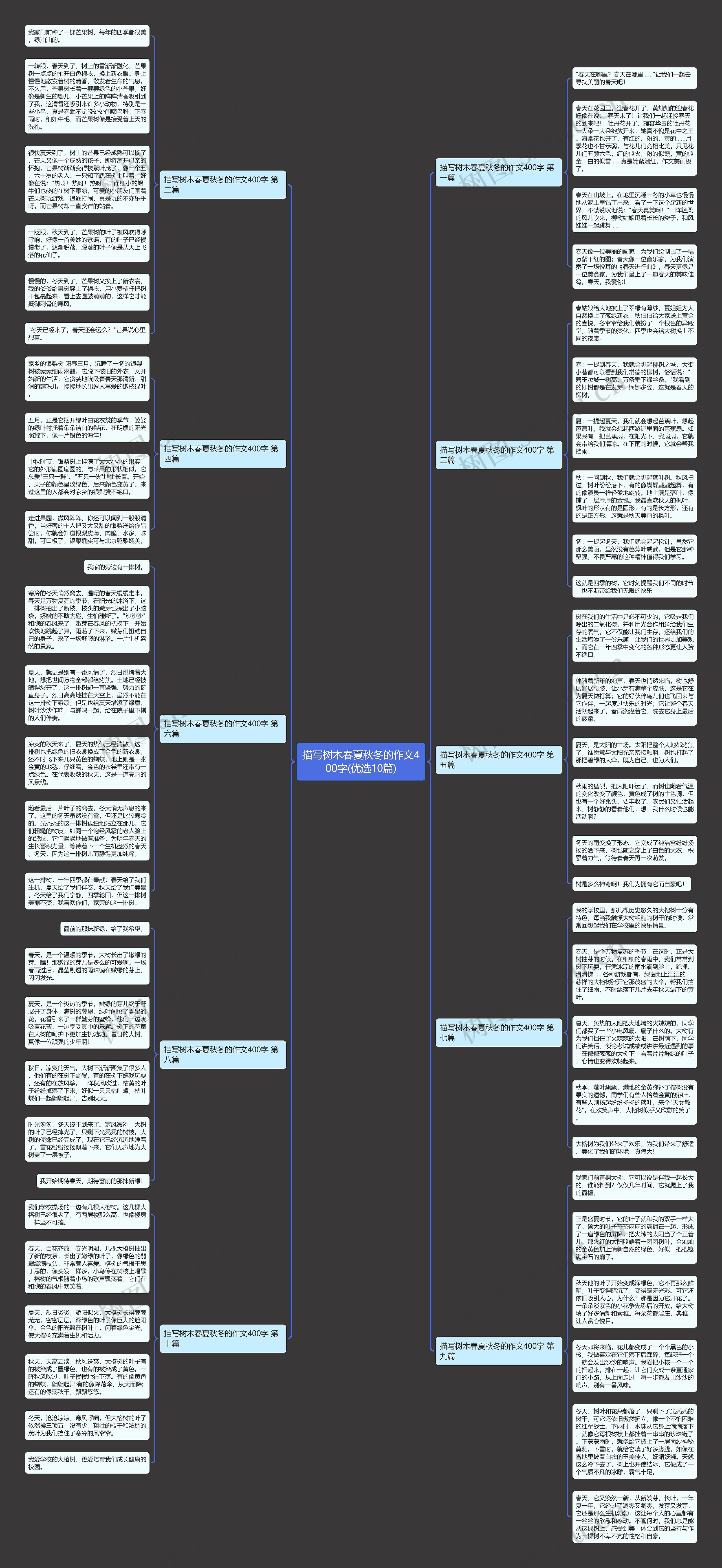 描写树木春夏秋冬的作文400字(优选10篇)思维导图