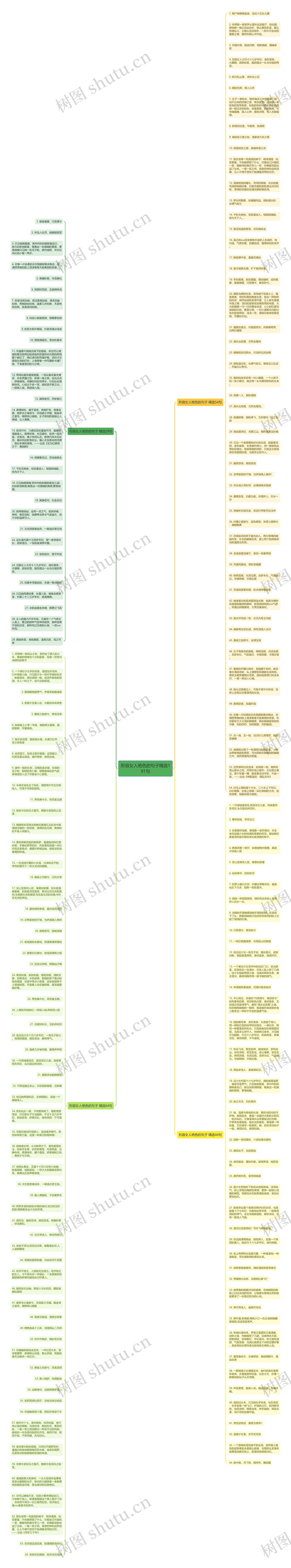 形容女人绝色的句子精选191句思维导图