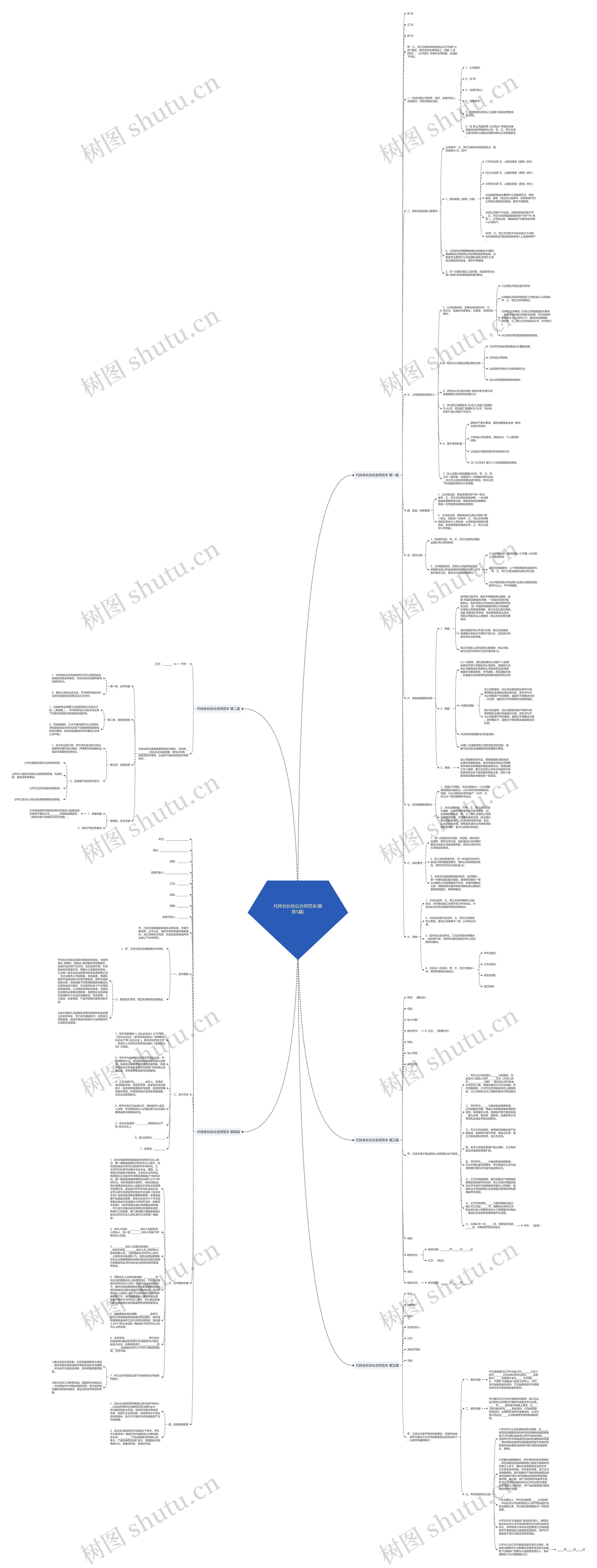 代持合伙协议合同范本(推荐5篇)思维导图高清图 代持合伙协议合同范本(推荐5篇)思维导图