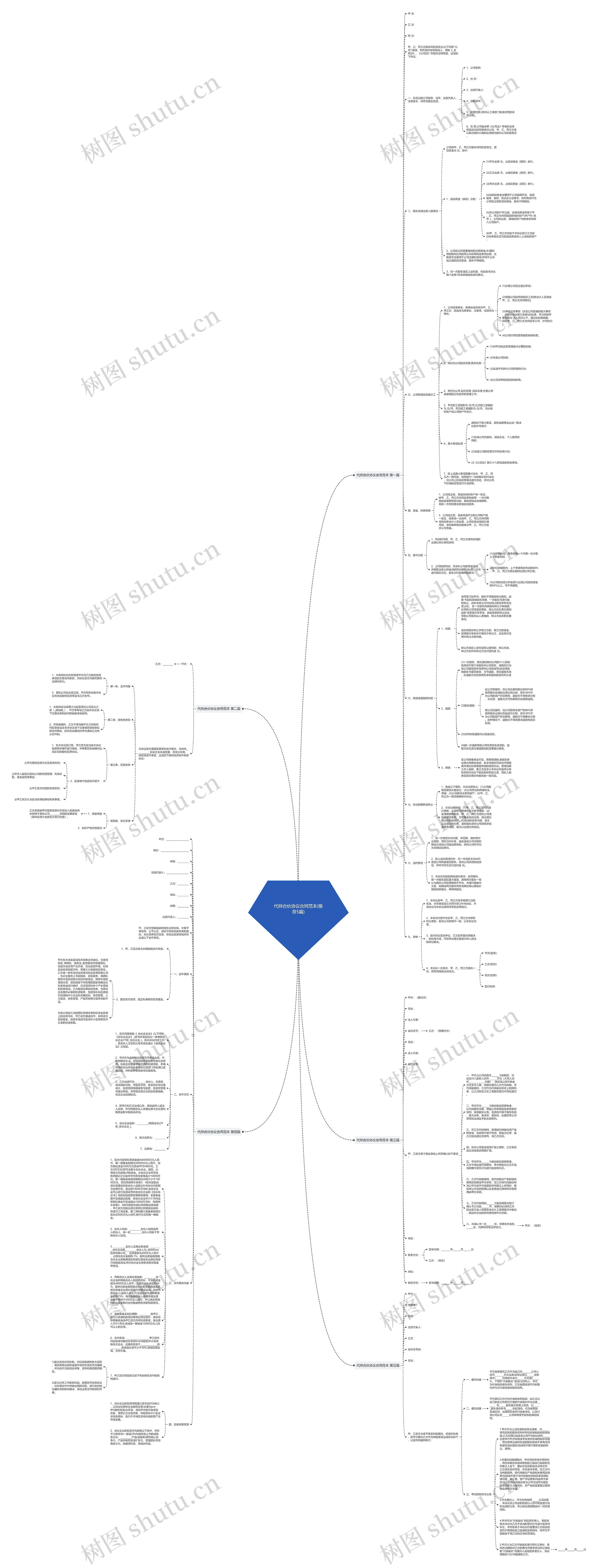 代持合伙协议合同范本(推荐5篇)思维导图