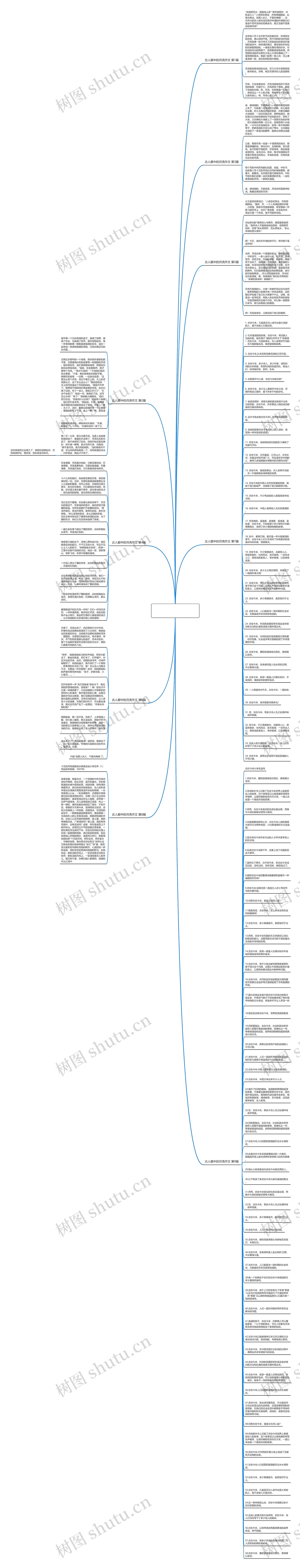古人眼中的月亮作文(必备9篇)思维导图