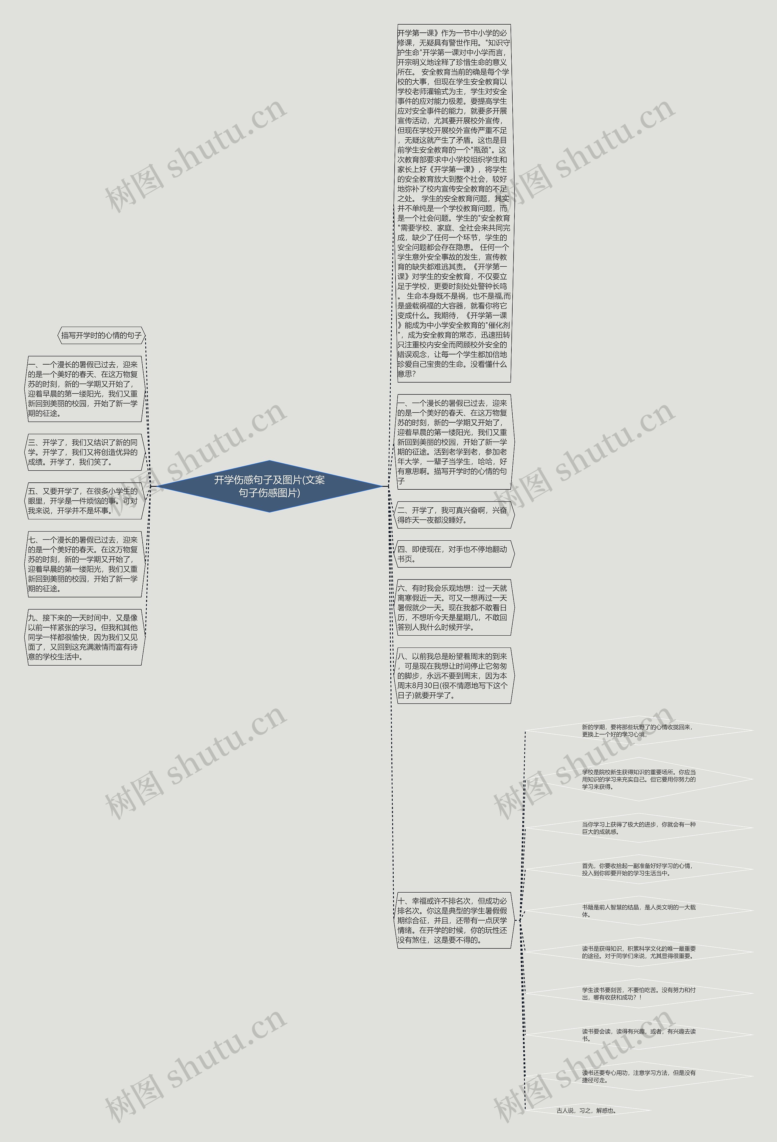 开学伤感句子及图片(文案句子伤感图片)思维导图