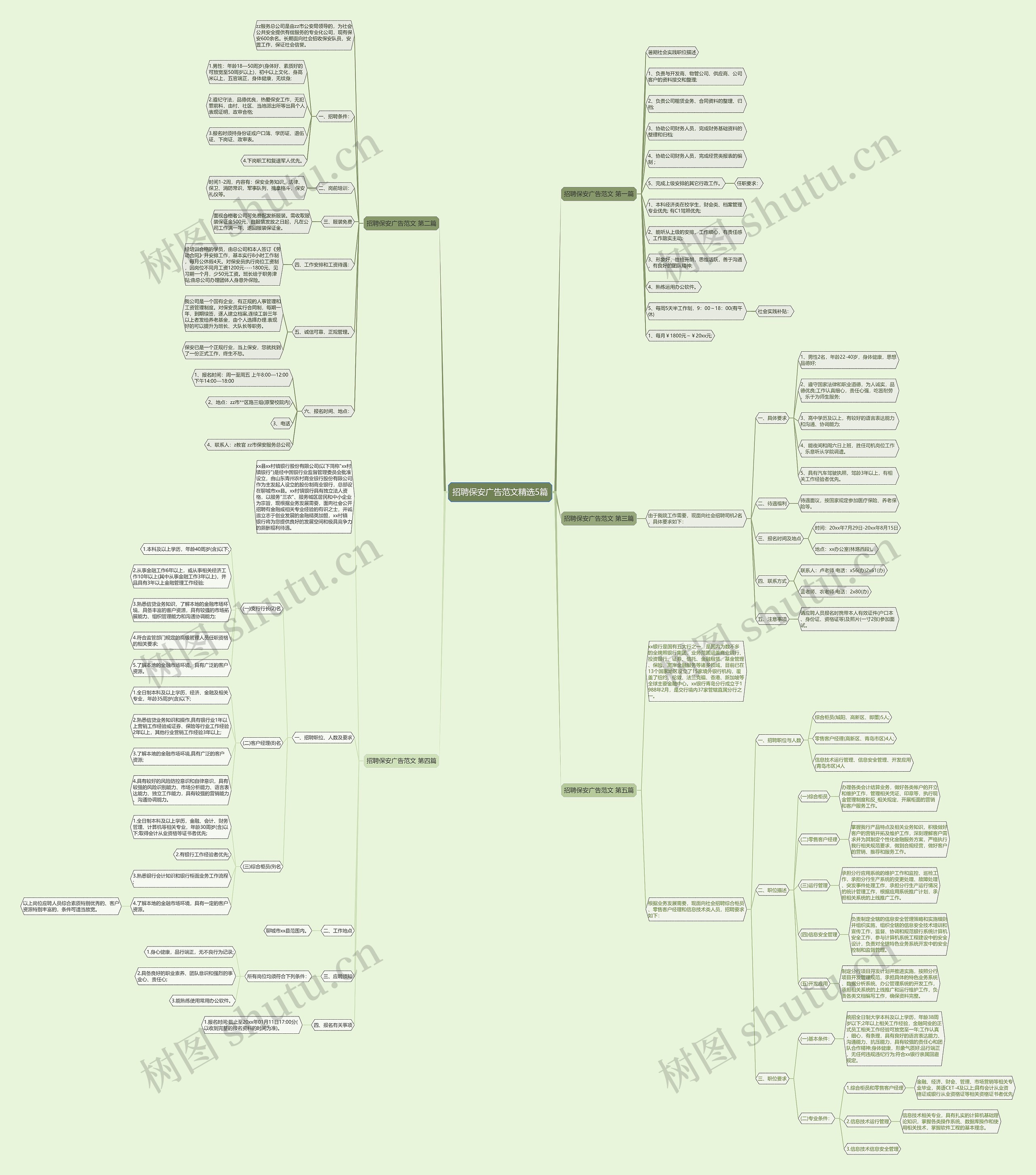 招聘保安广告范文精选5篇 招聘保安广告范文精选5篇