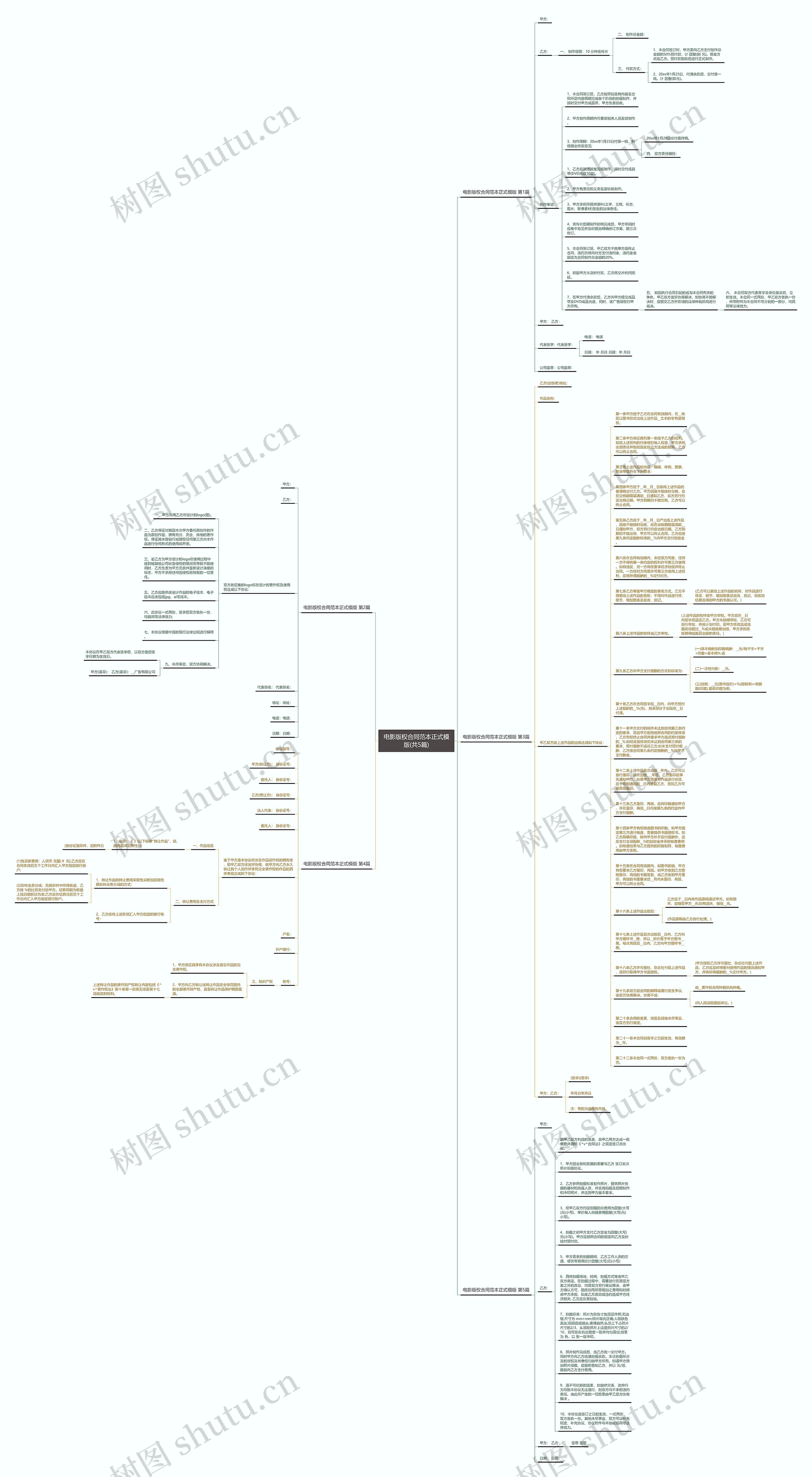 电影版权合同范本正式(共5篇)思维导图